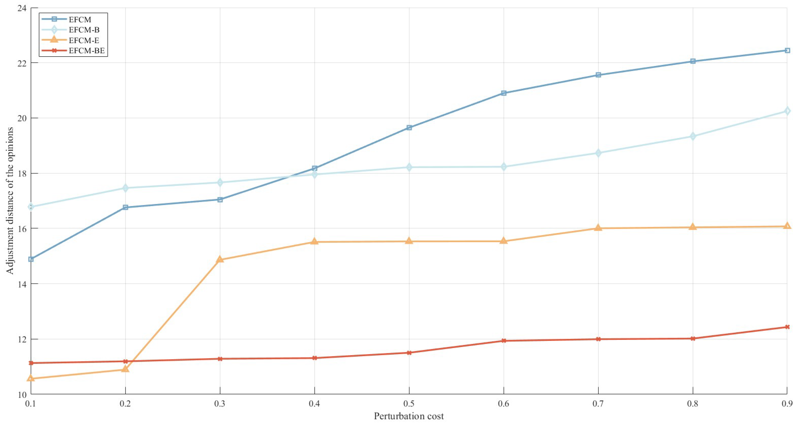 Mathematics 12 01266 g006