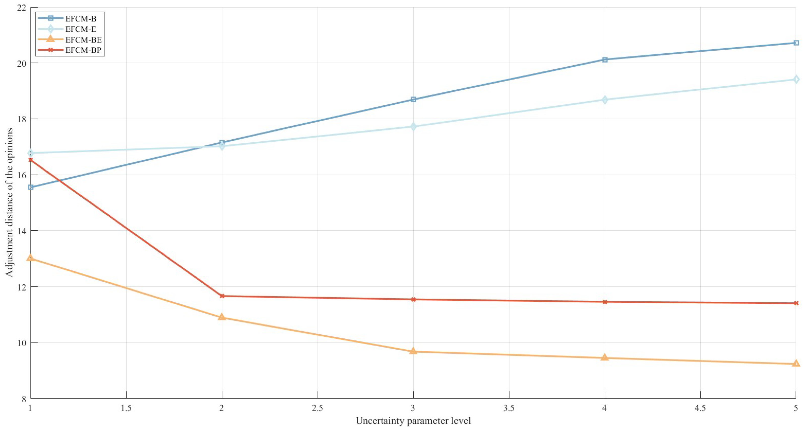 Mathematics 12 01266 g007