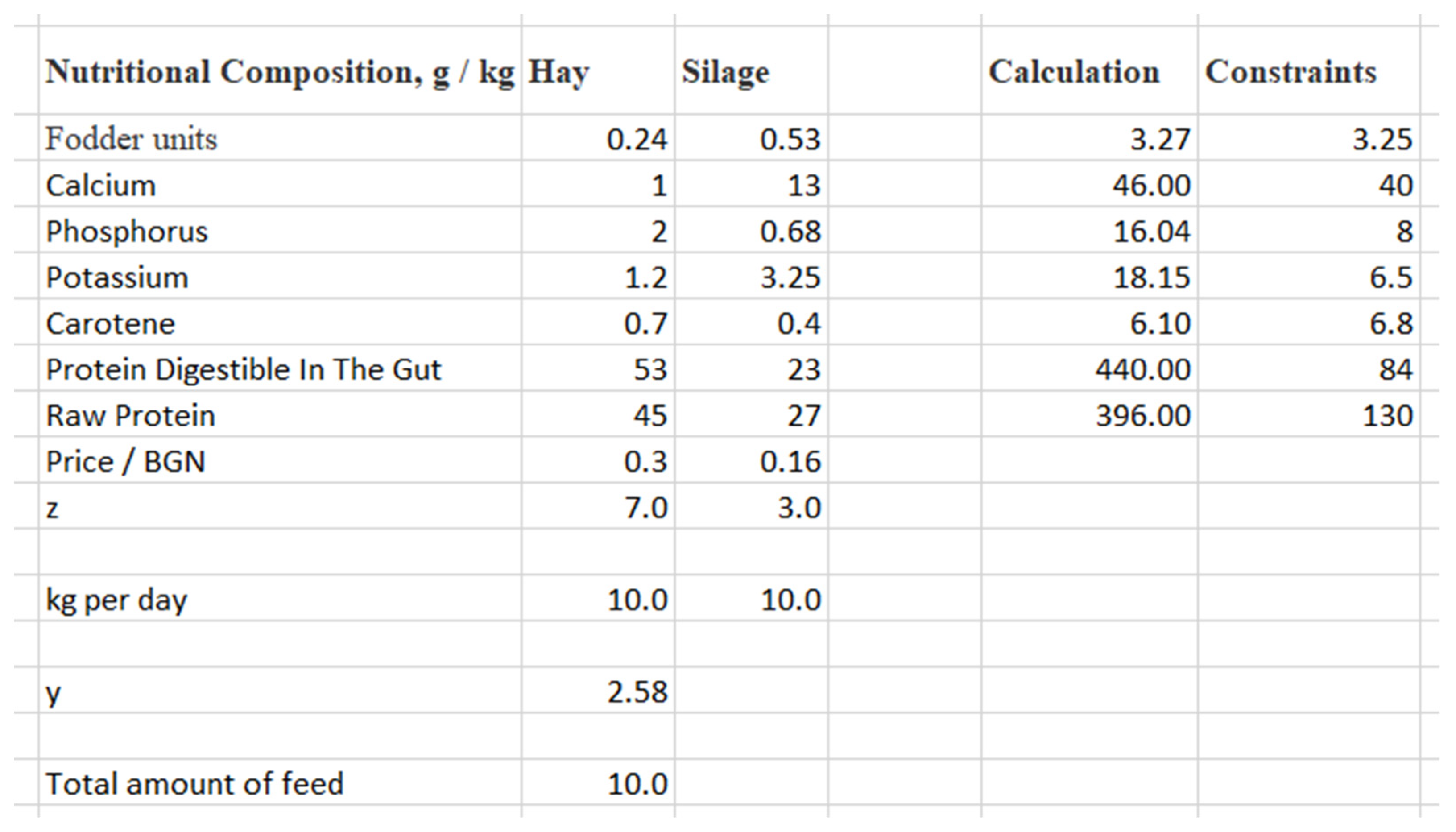Mathematics 12 01270 g005