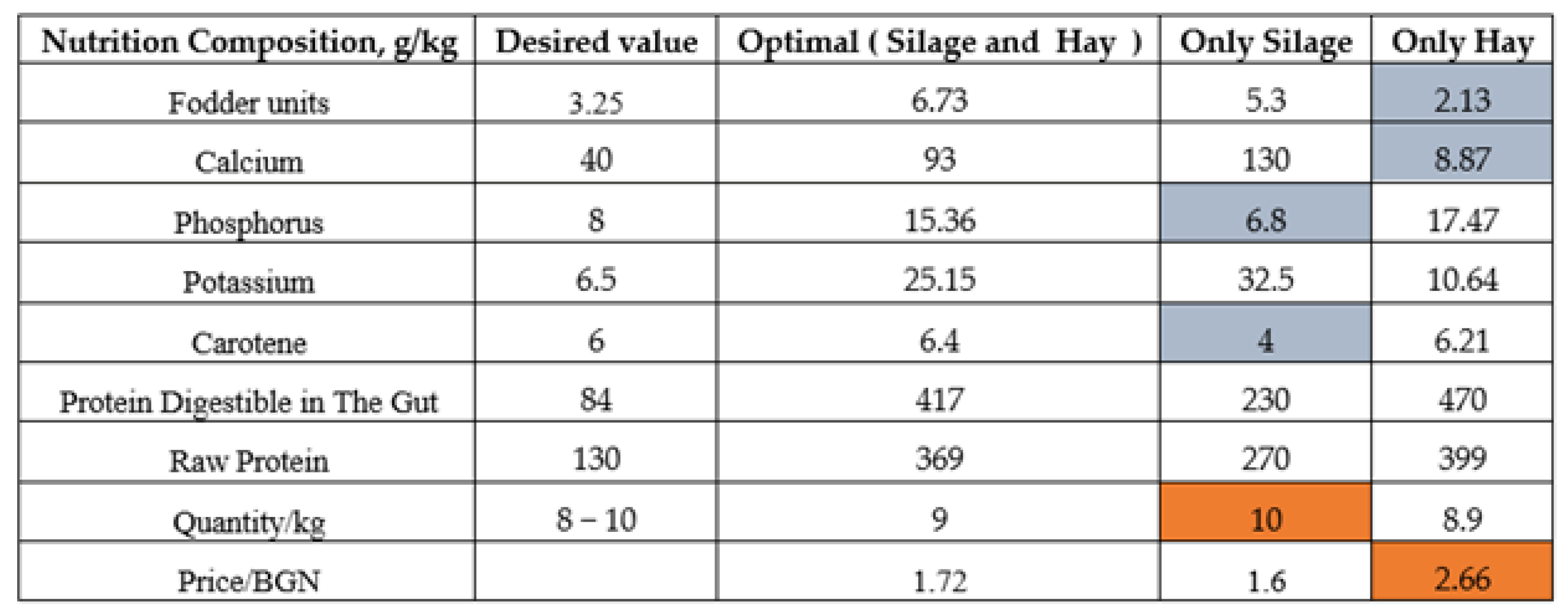 Mathematics 12 01270 g006