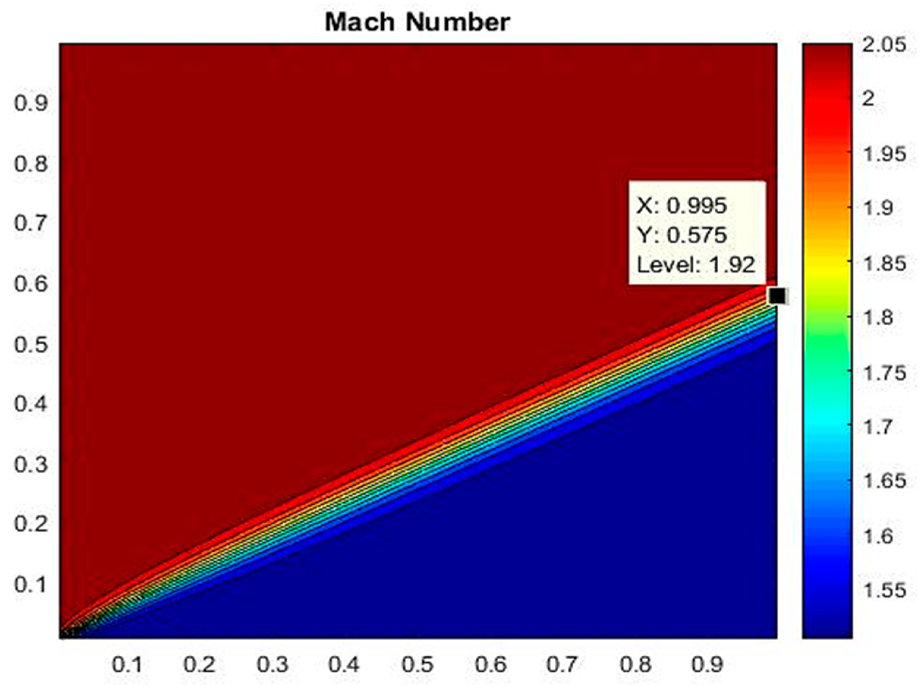 Mathematics 12 01282 g006
