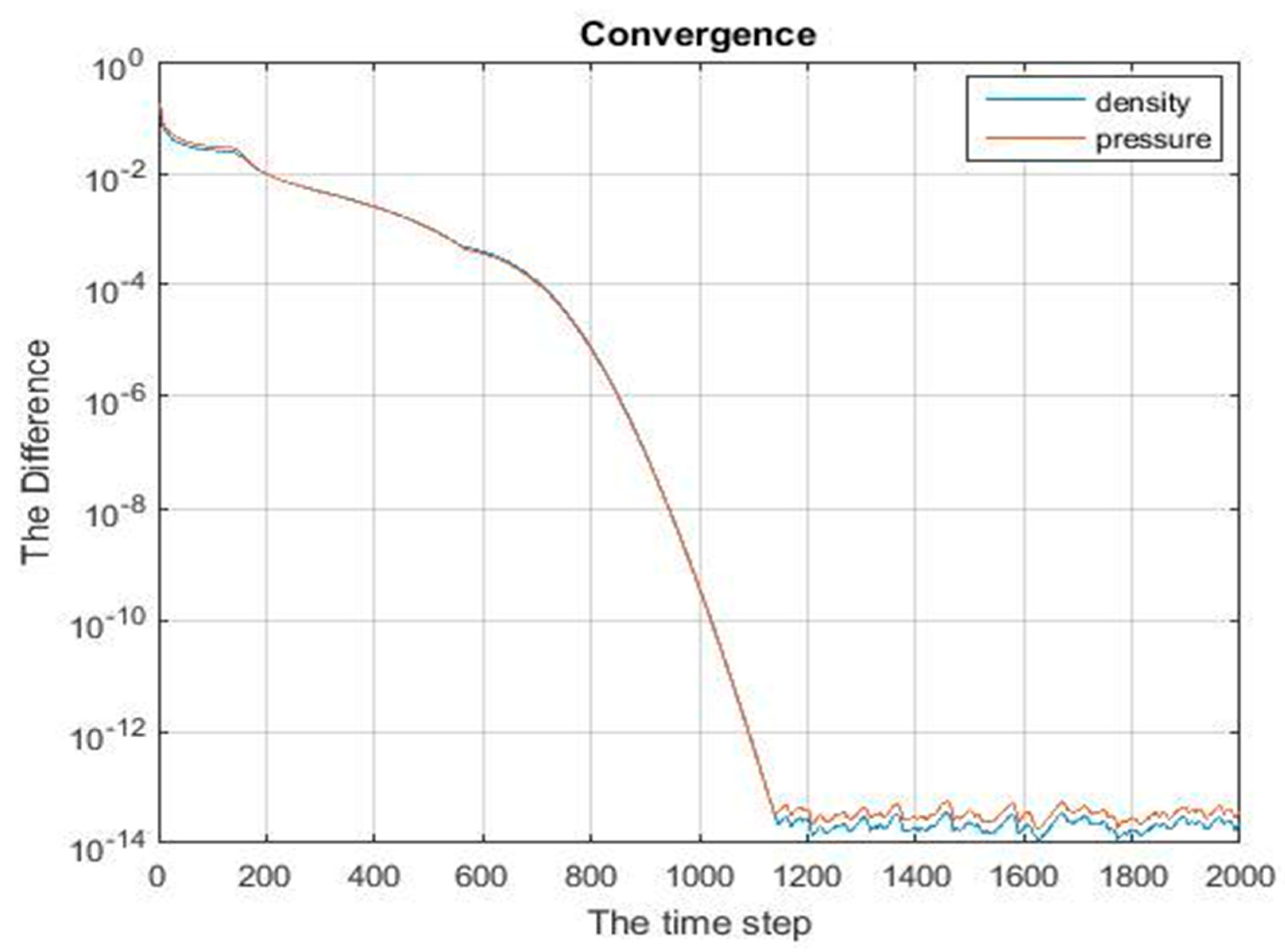 Mathematics 12 01282 g009