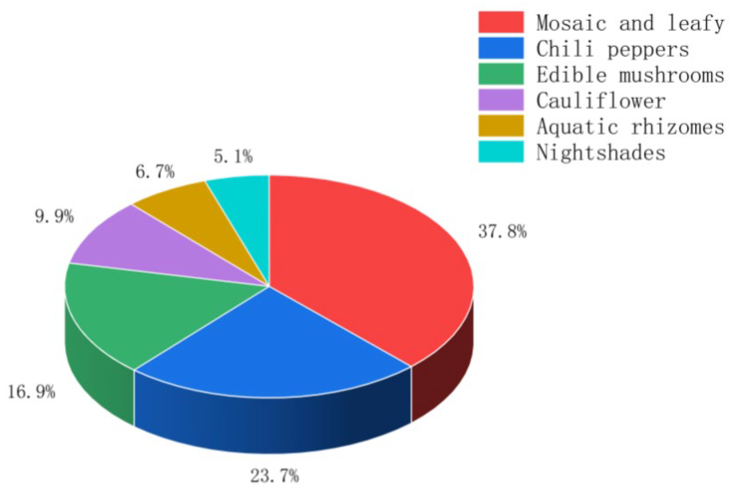 Mathematics 12 01289 g003
