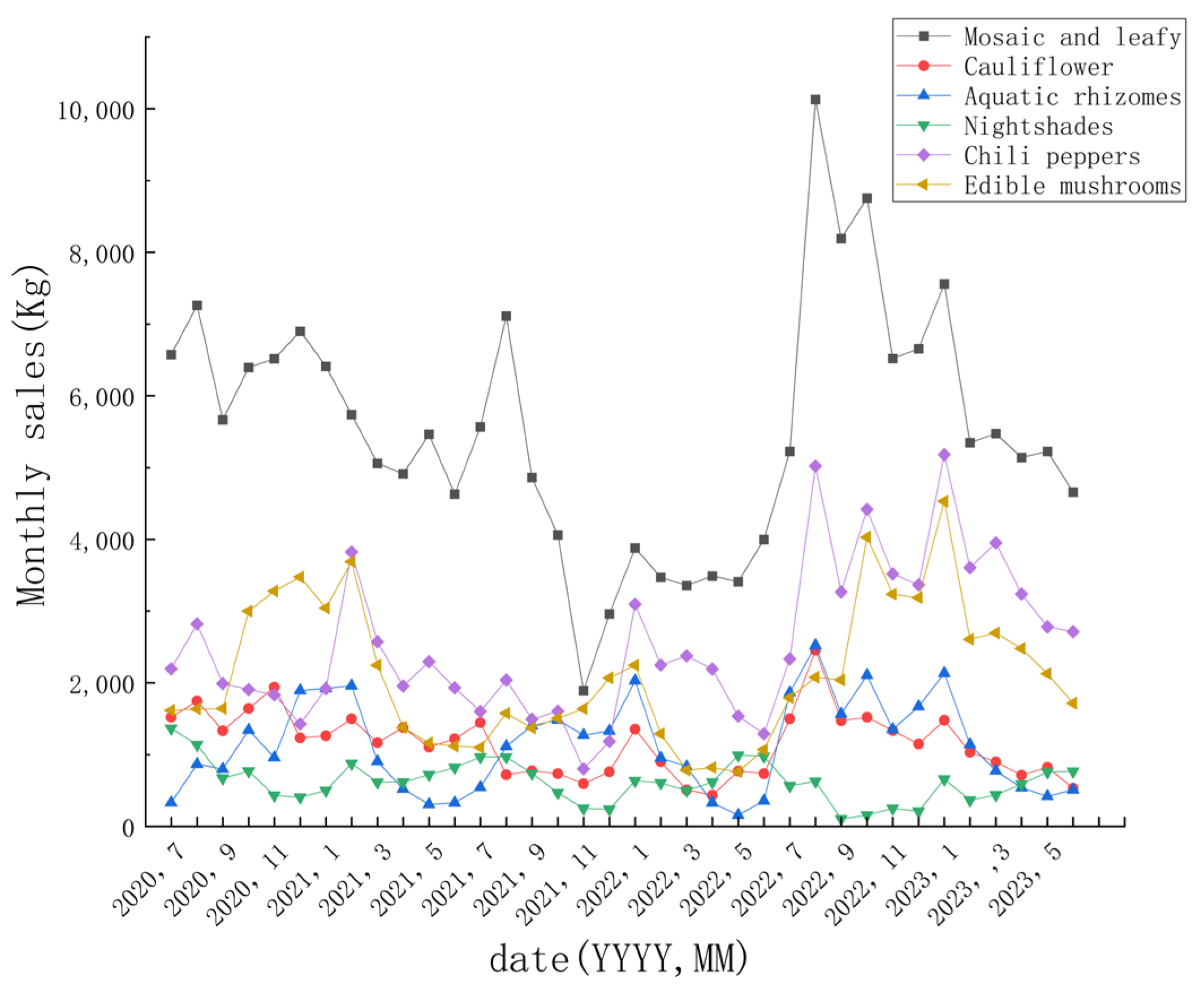 Mathematics 12 01289 g004