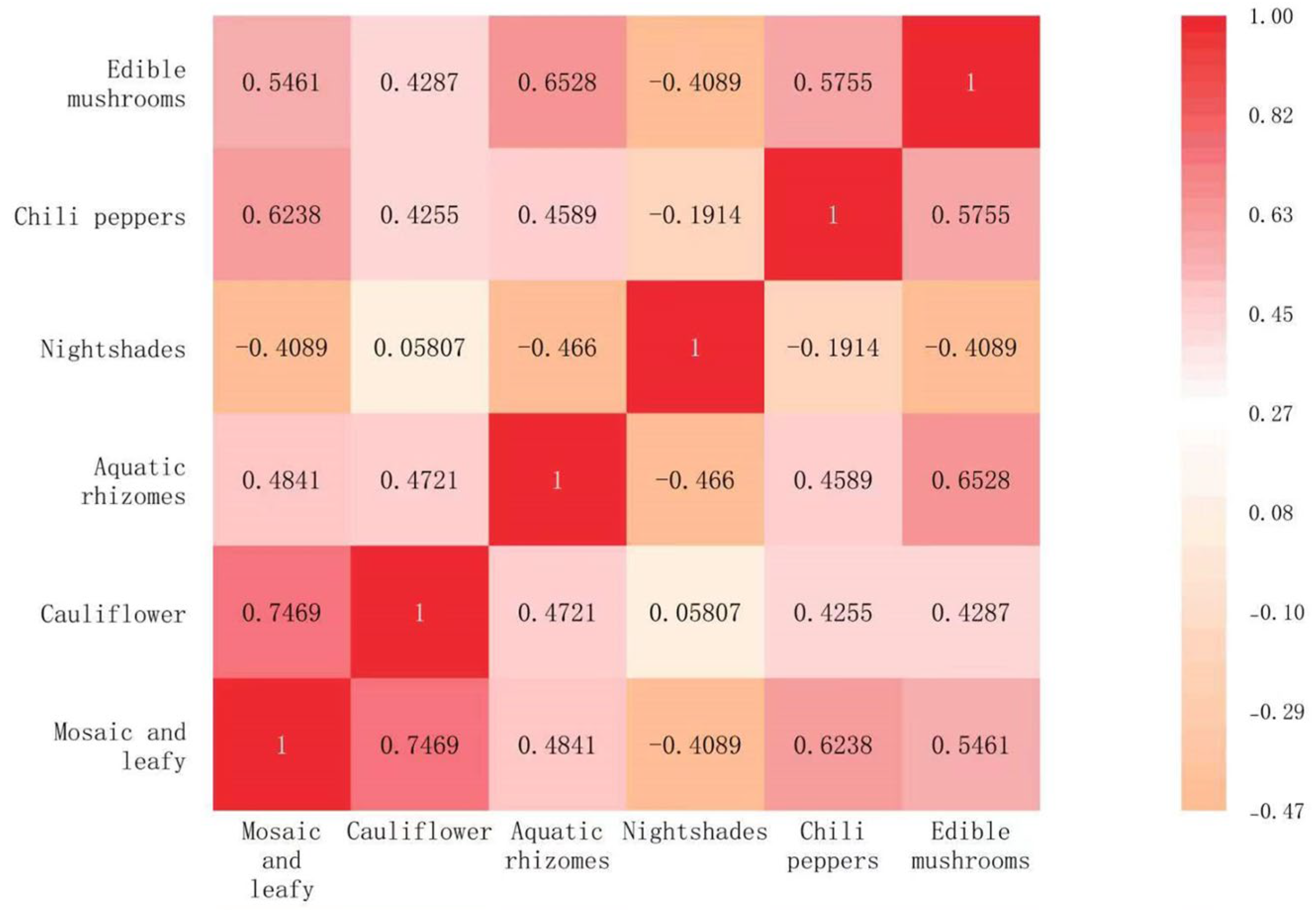 Mathematics 12 01289 g005