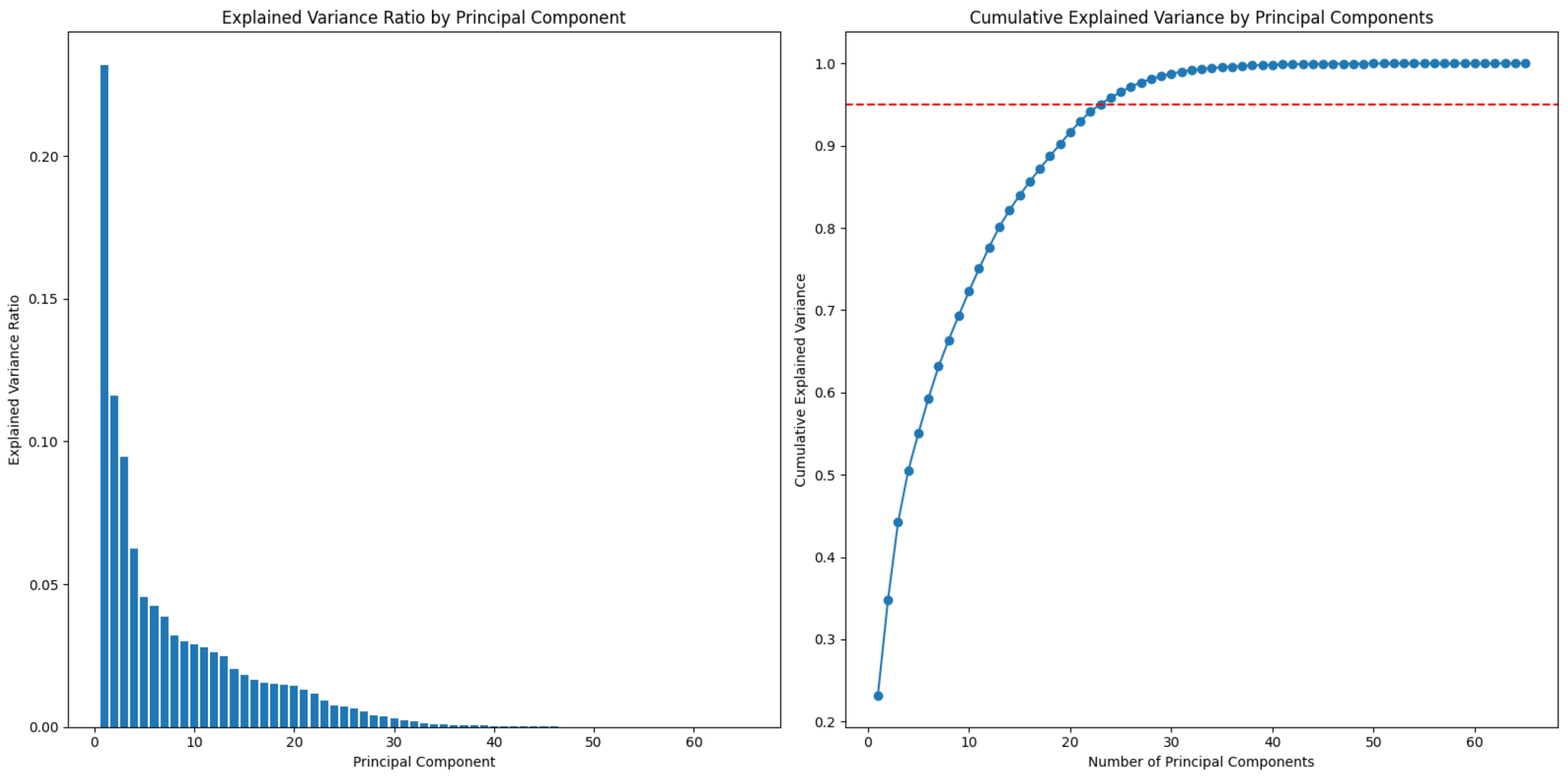 Mathematics 12 01294 g001