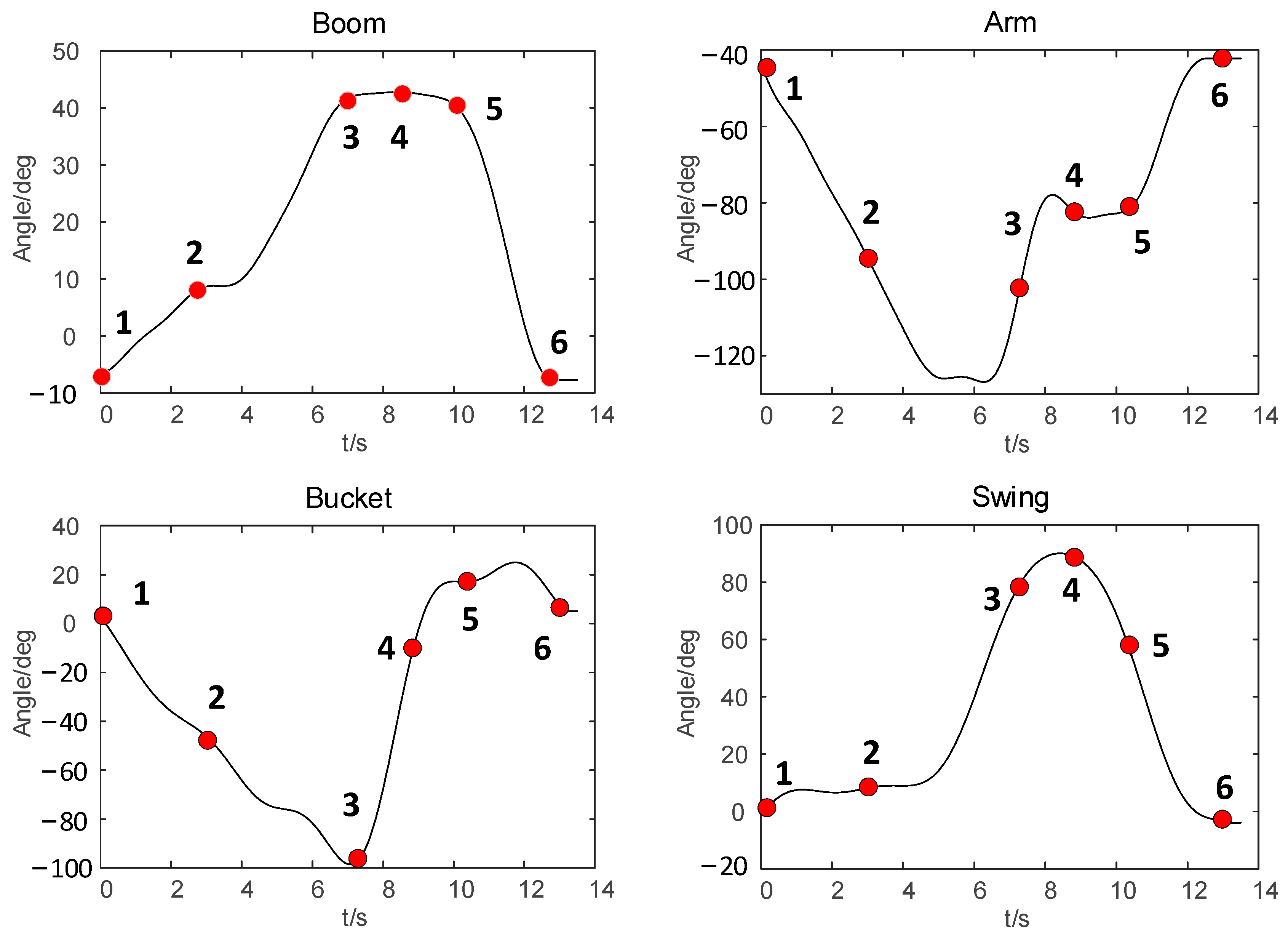 Mathematics 12 01298 g007