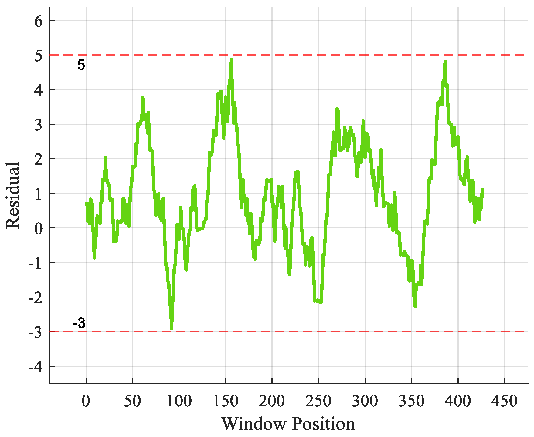 Mathematics 12 01301 g004