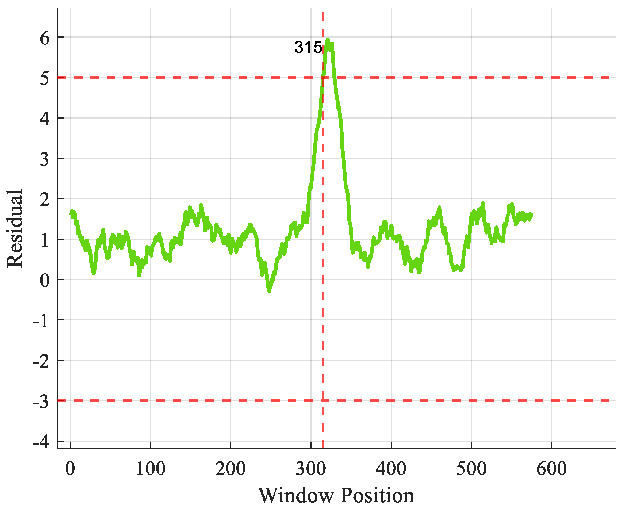 Mathematics 12 01301 g005