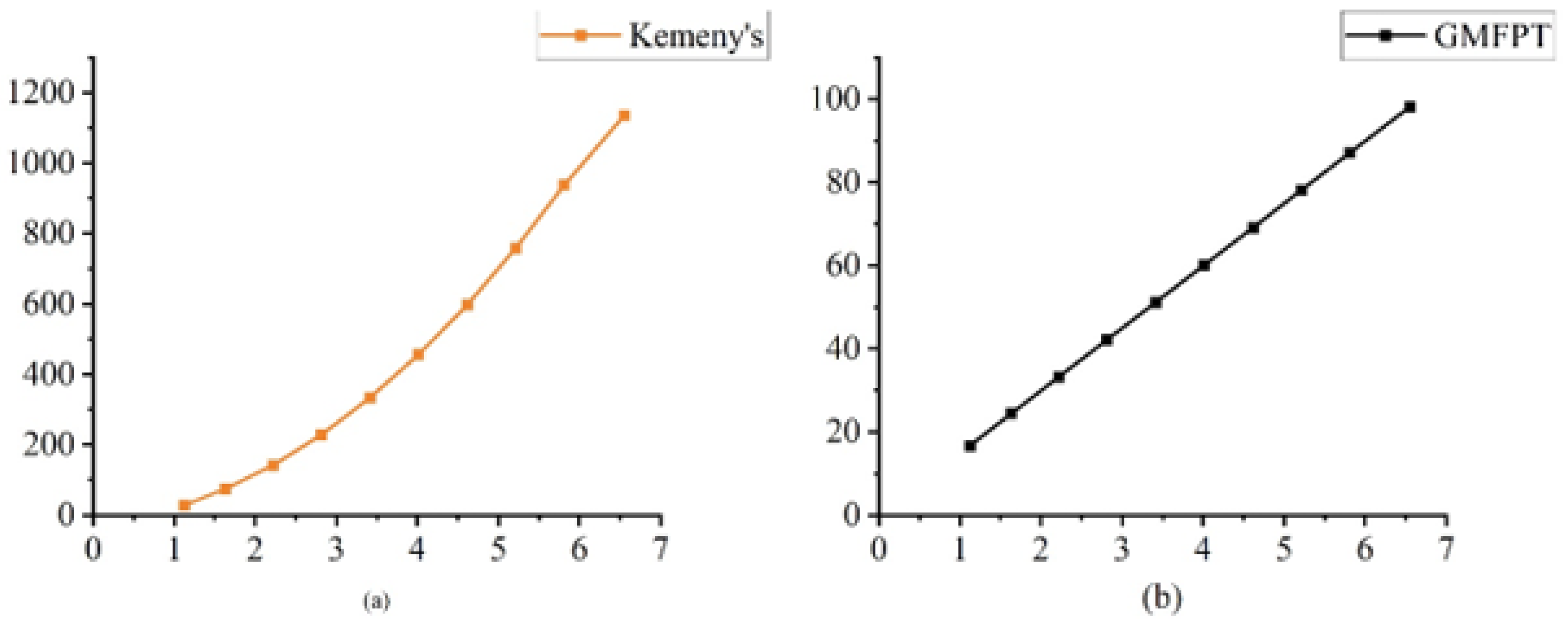 Mathematics 12 01309 g003