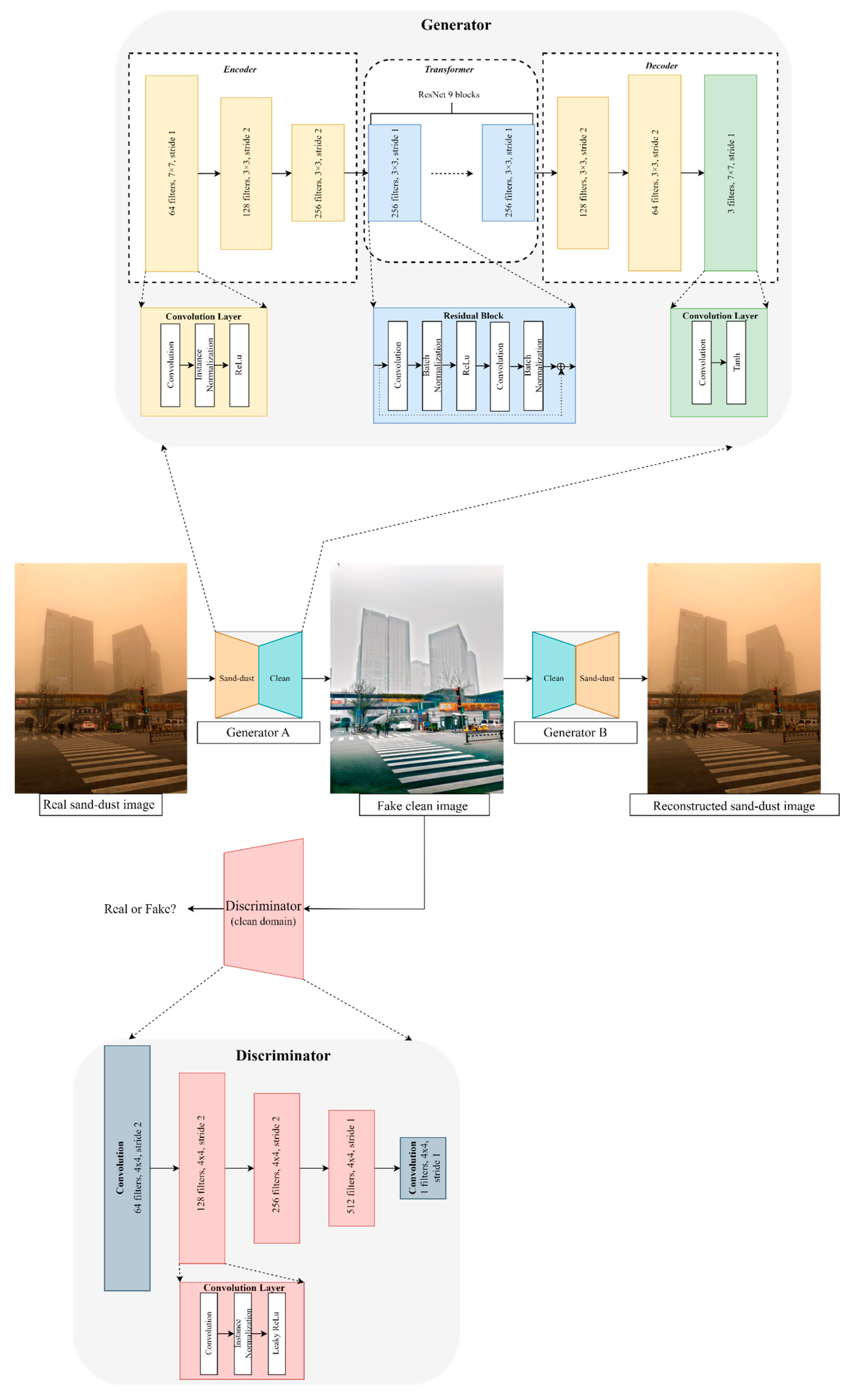 Mathematics 12 01313 g003