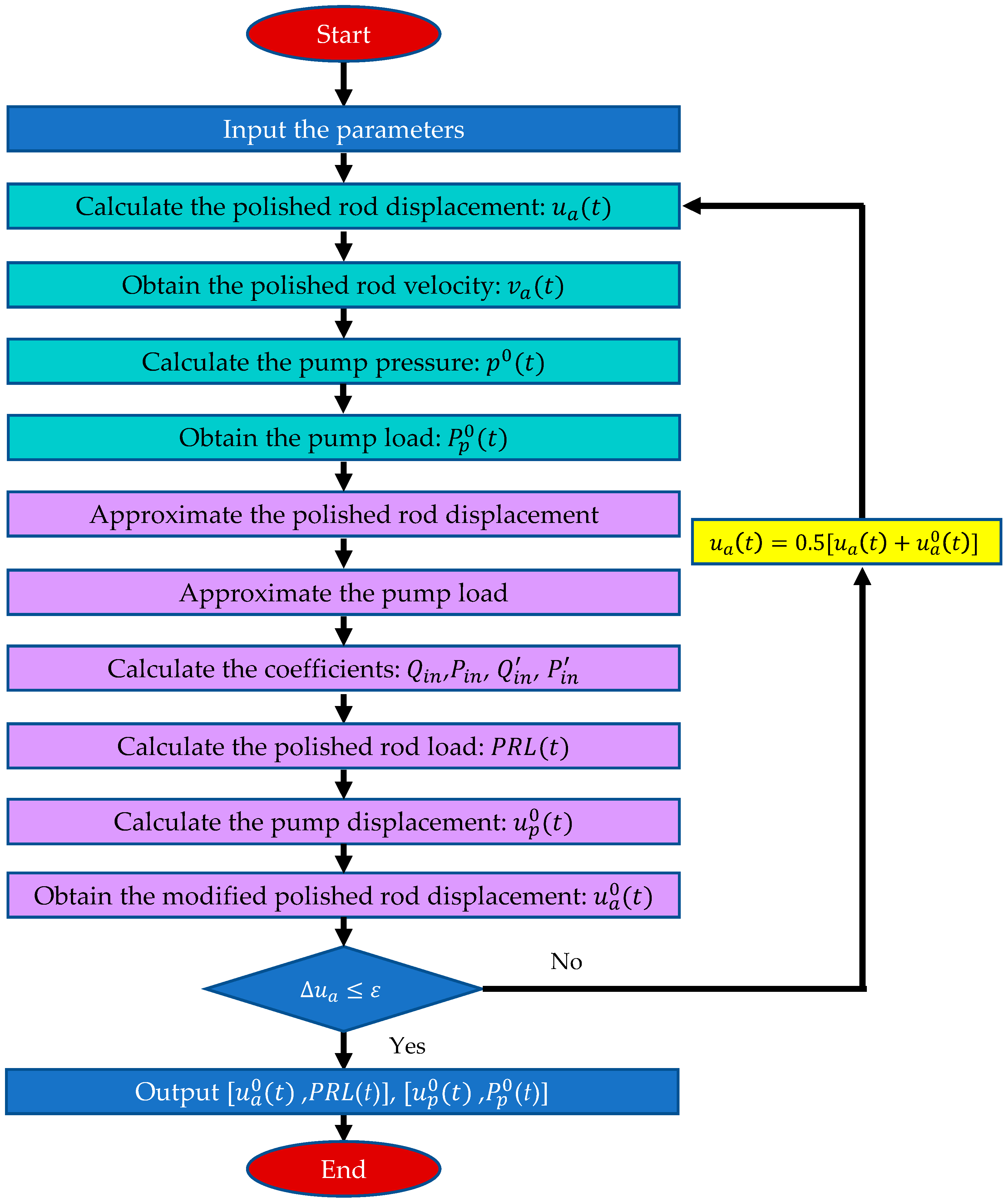 Mathematics 12 01318 g002