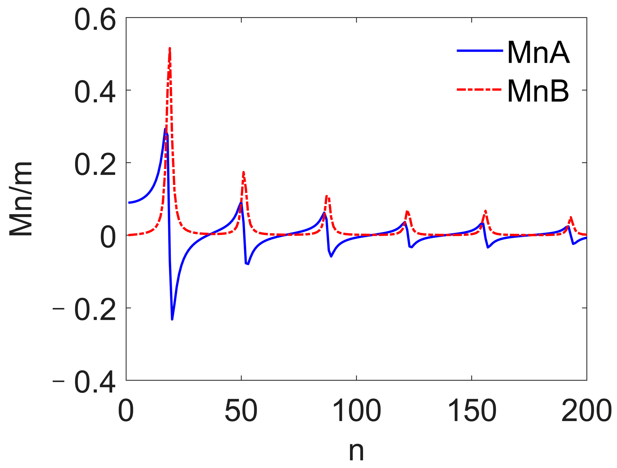 Mathematics 12 01318 g009