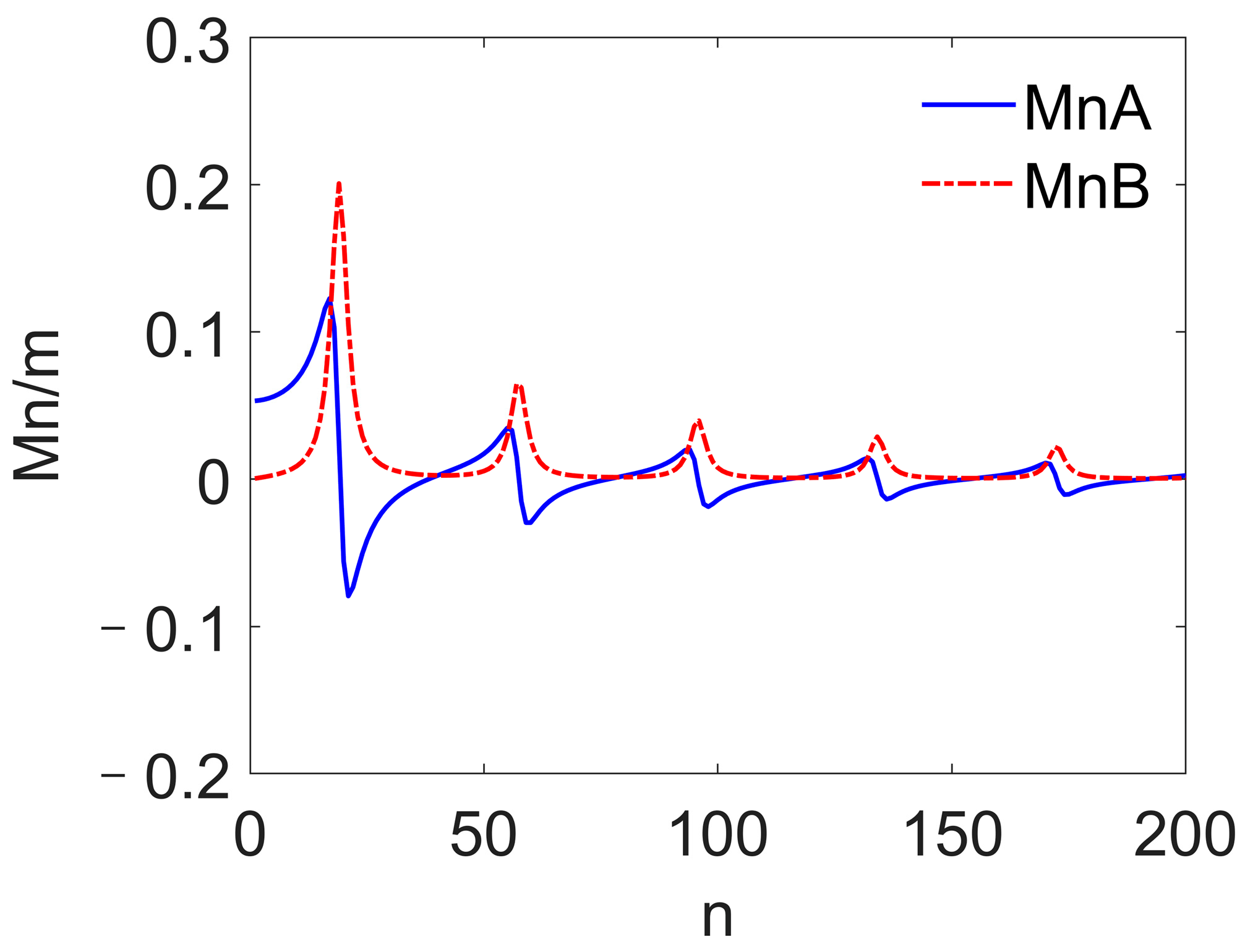 Mathematics 12 01318 g010