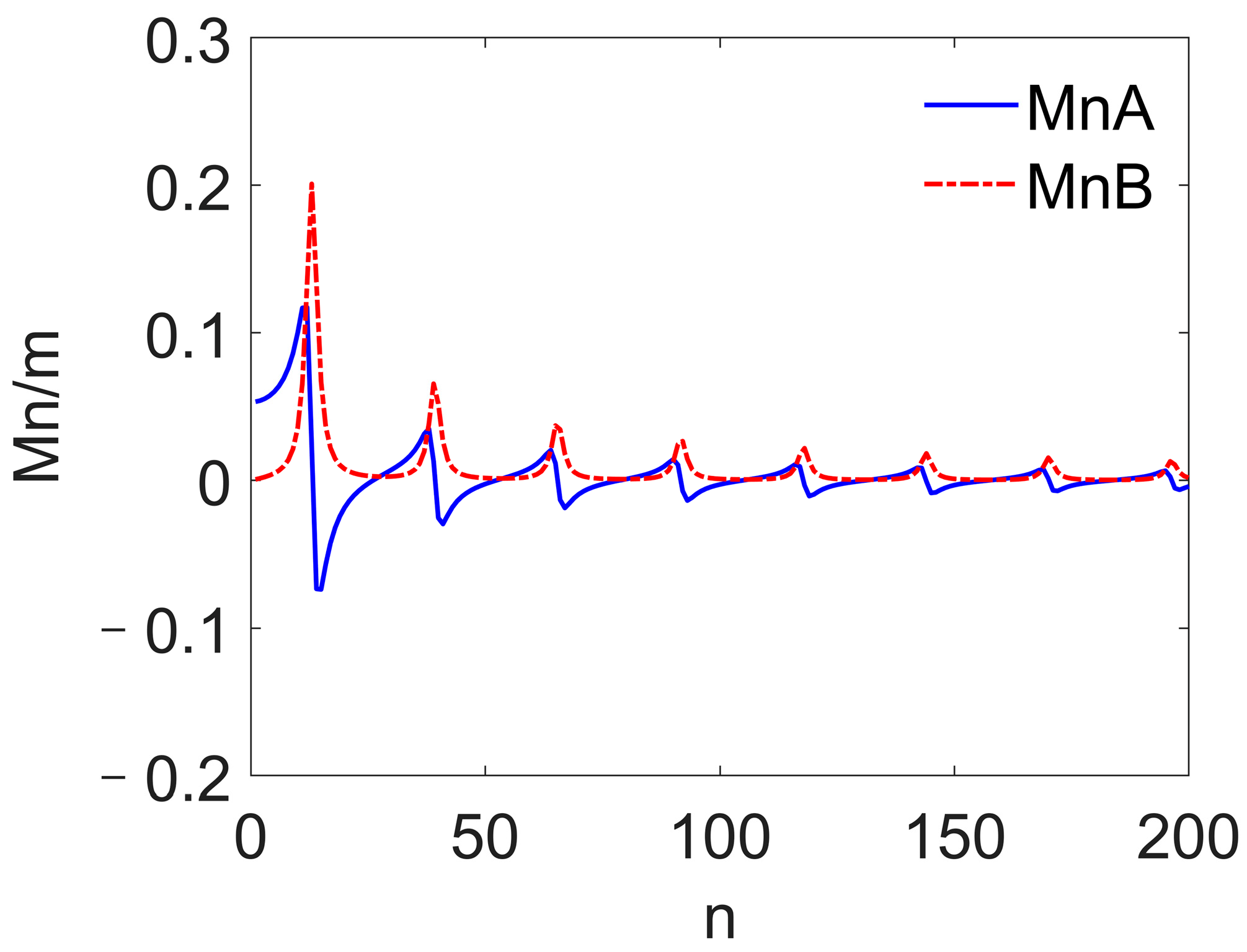 Mathematics 12 01318 g011
