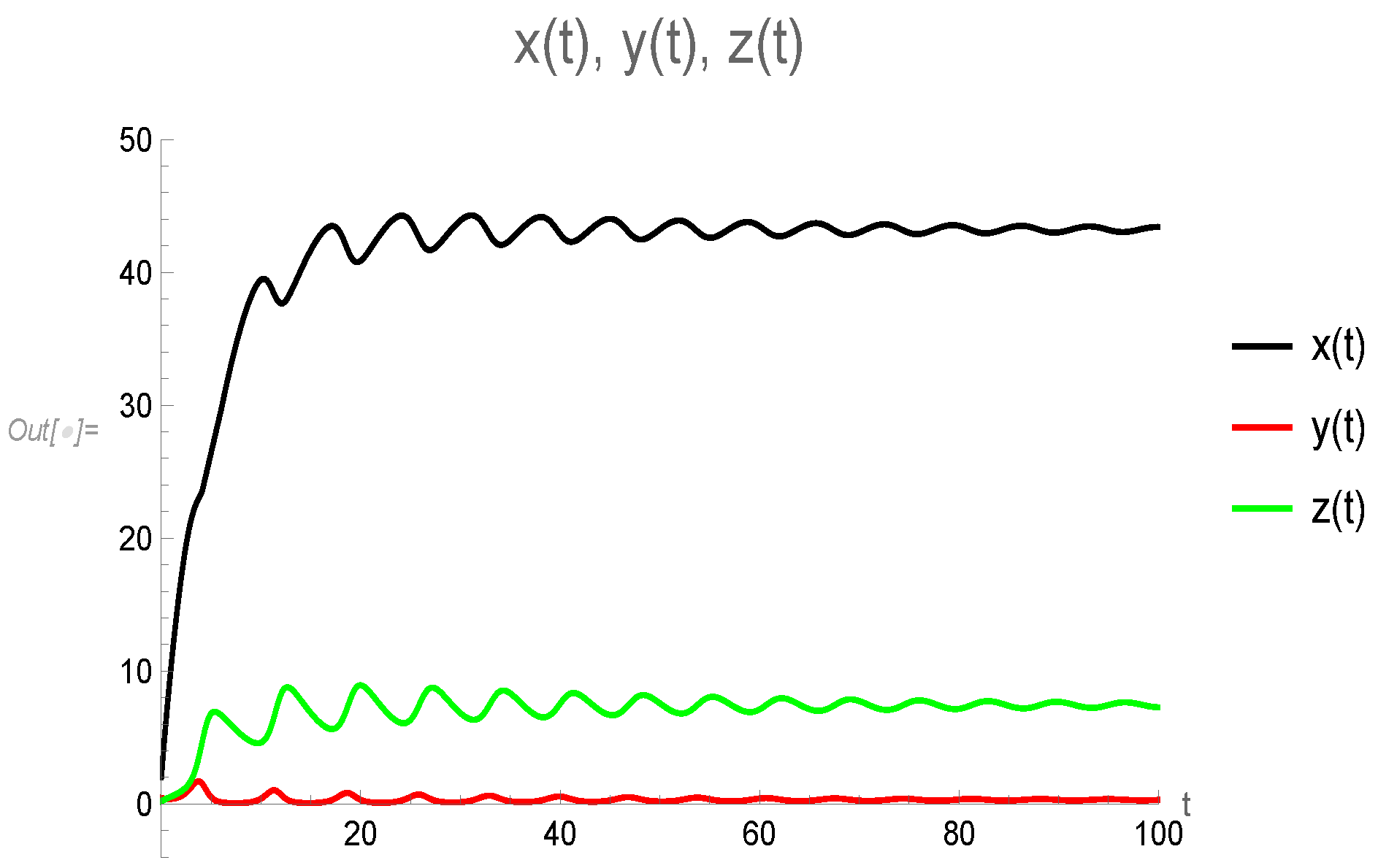 Mathematics 12 01321 g001