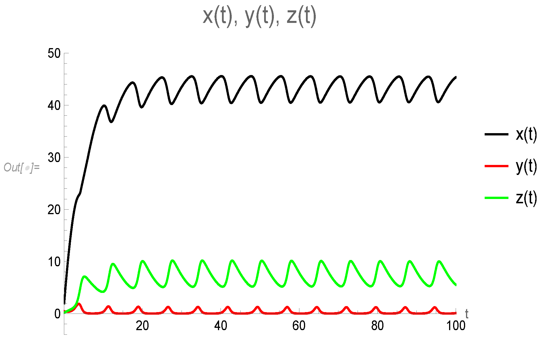 Mathematics 12 01321 g002
