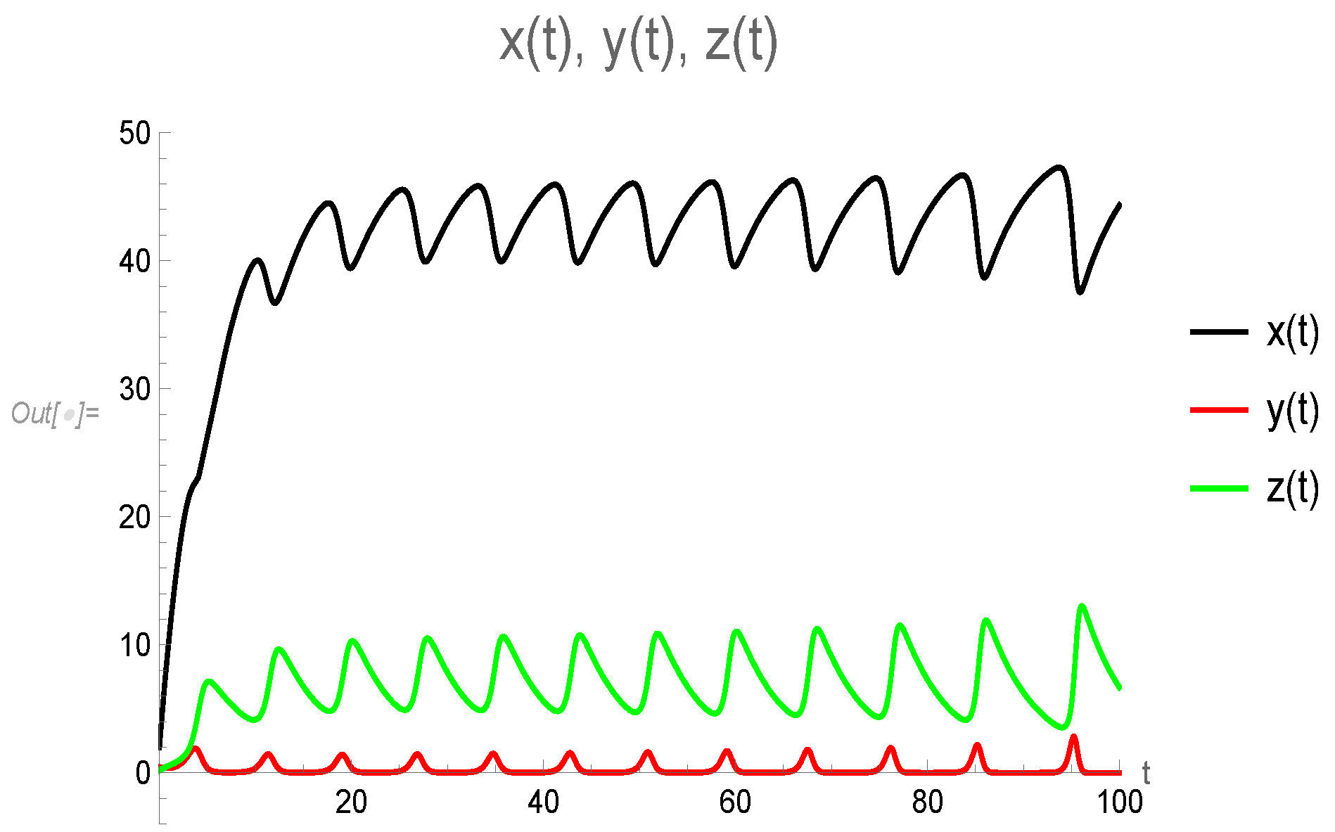 Mathematics 12 01321 g003