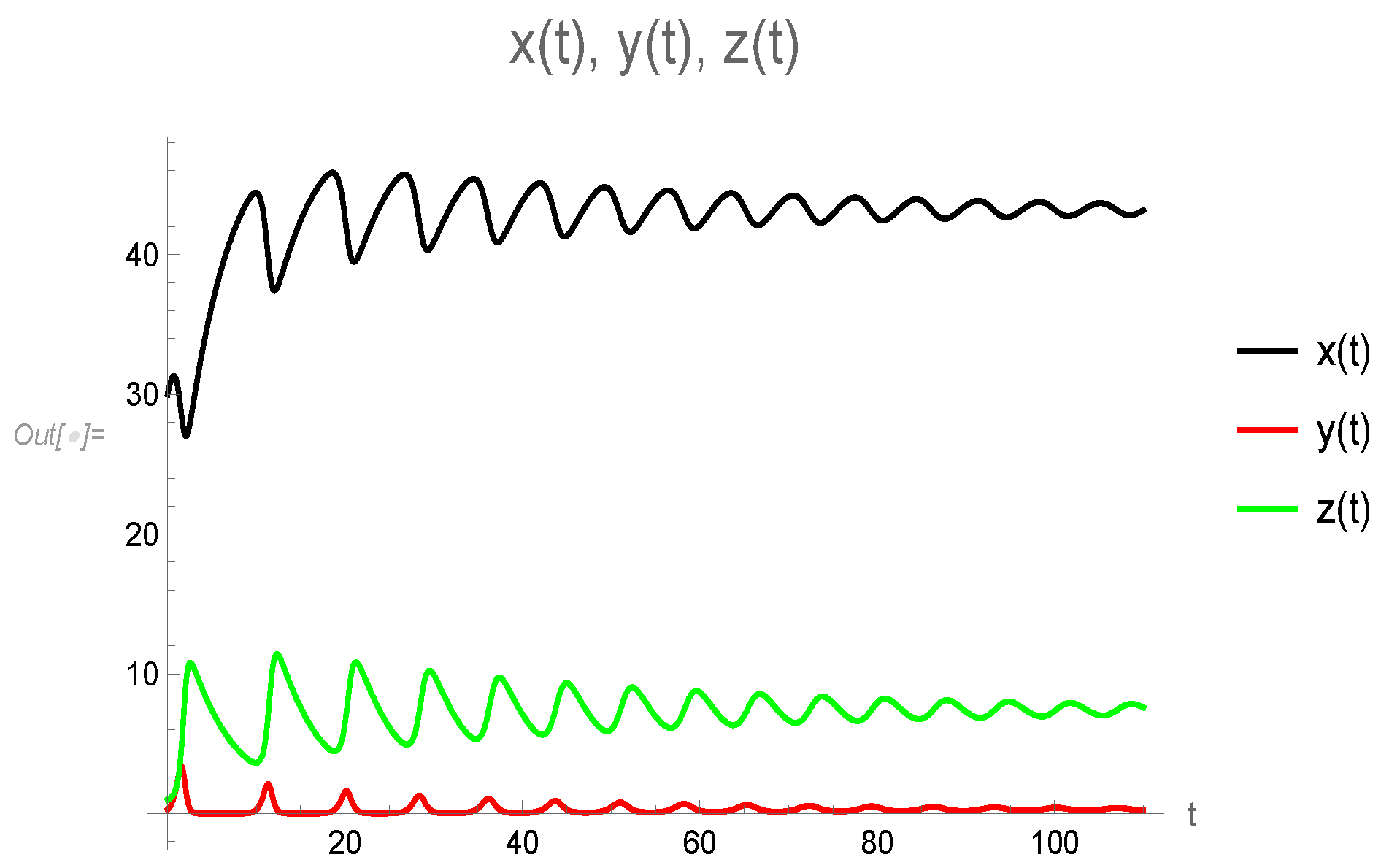 Mathematics 12 01321 g004