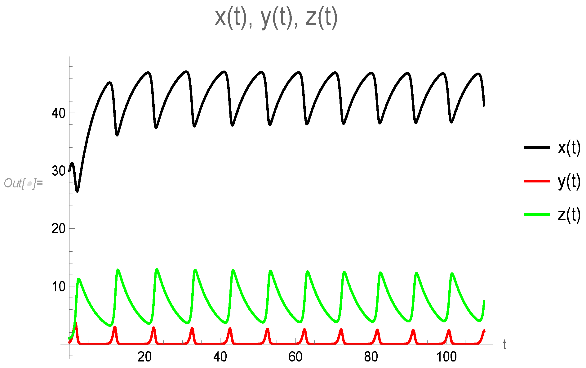 Mathematics 12 01321 g005