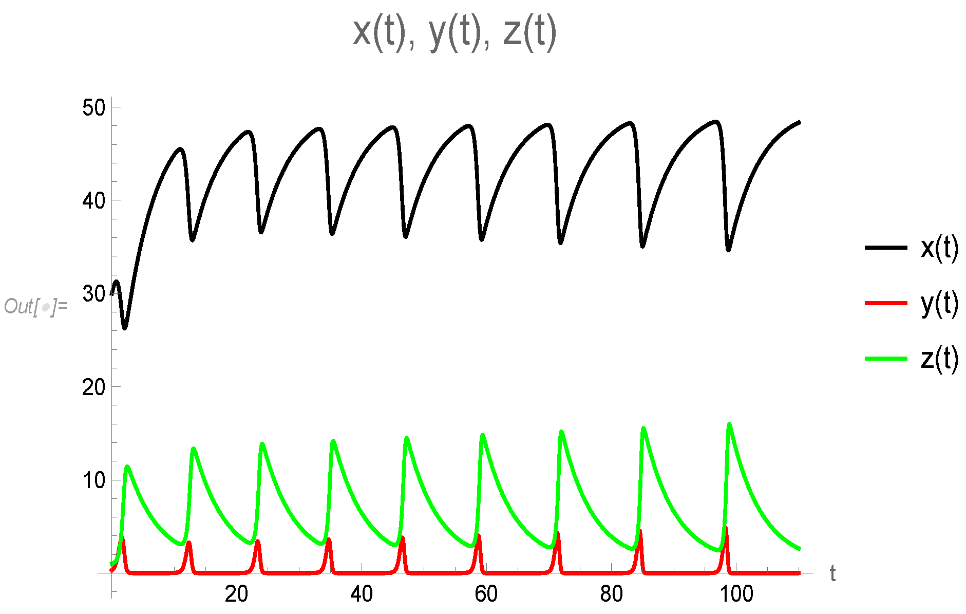 Mathematics 12 01321 g006