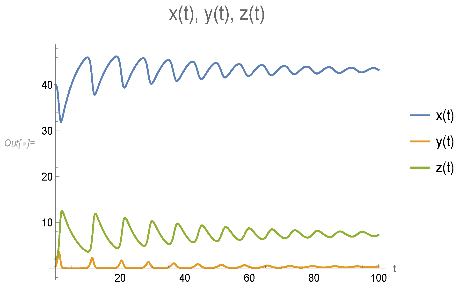 Mathematics 12 01321 g008