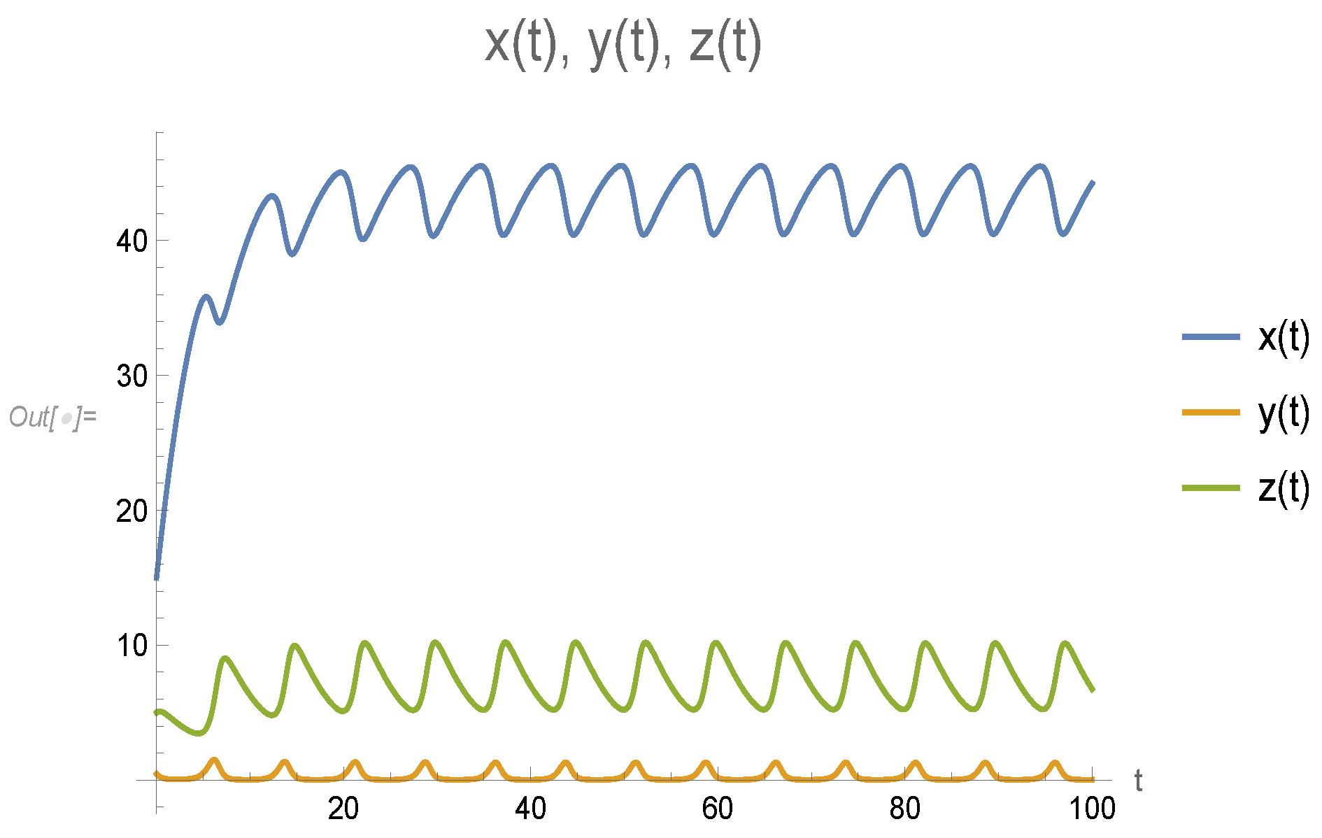 Mathematics 12 01321 g009
