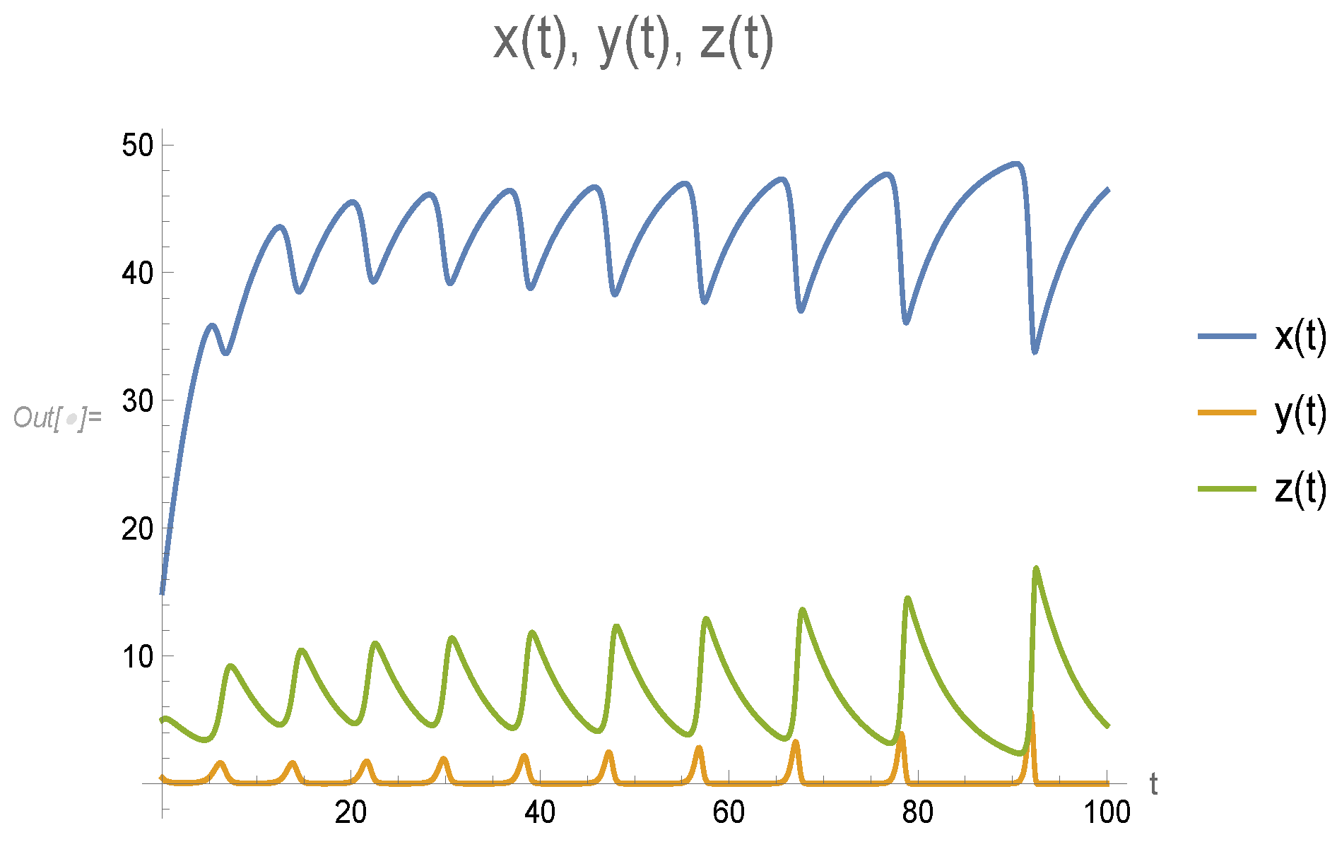 Mathematics 12 01321 g010
