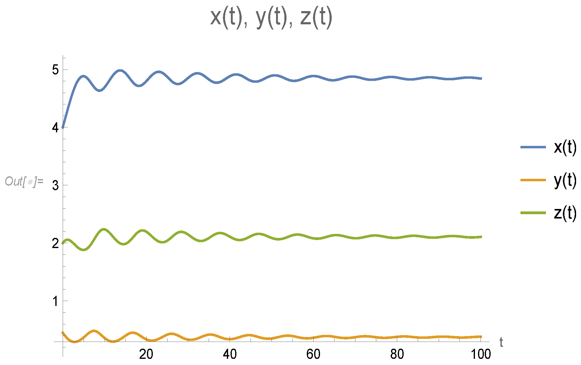 Mathematics 12 01321 g012