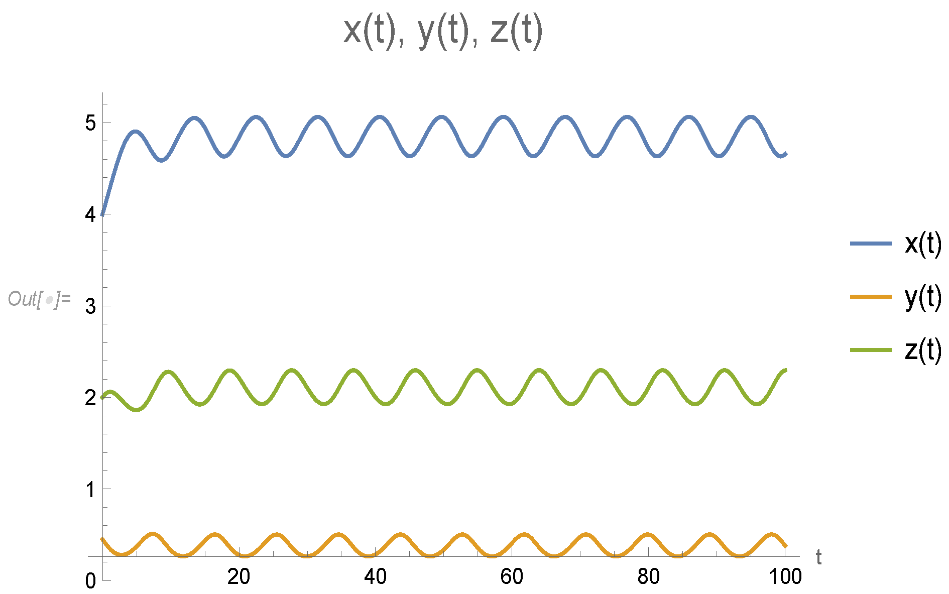 Mathematics 12 01321 g013