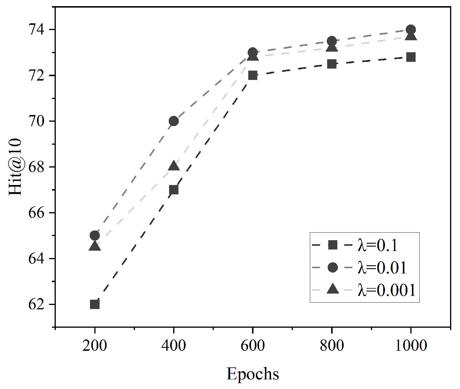 Mathematics 12 01324 g002