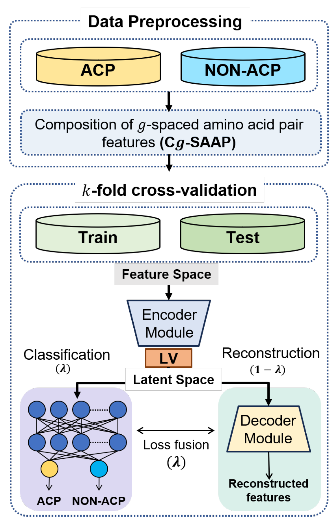 Mathematics 12 01330 g001