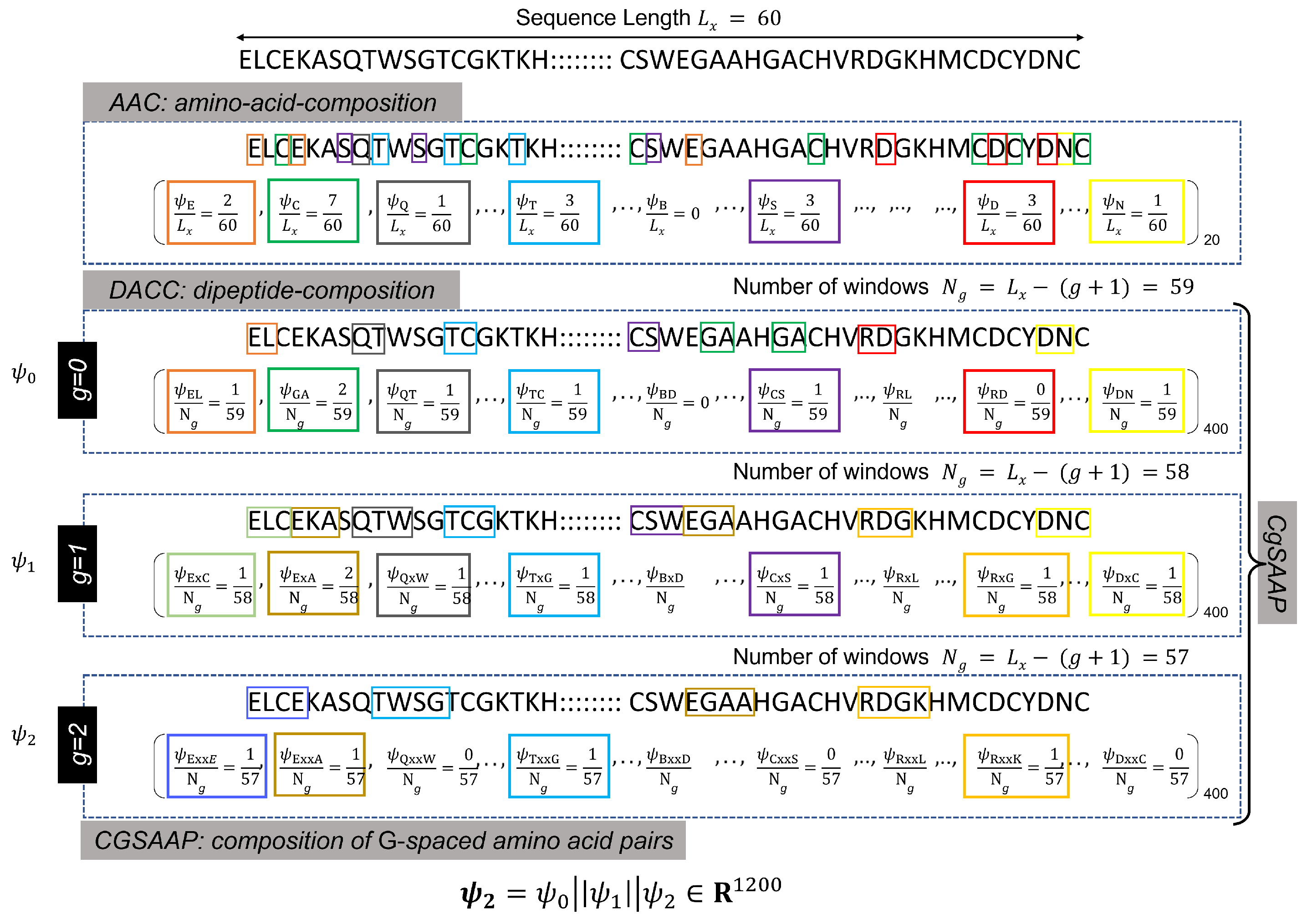 Mathematics 12 01330 g002