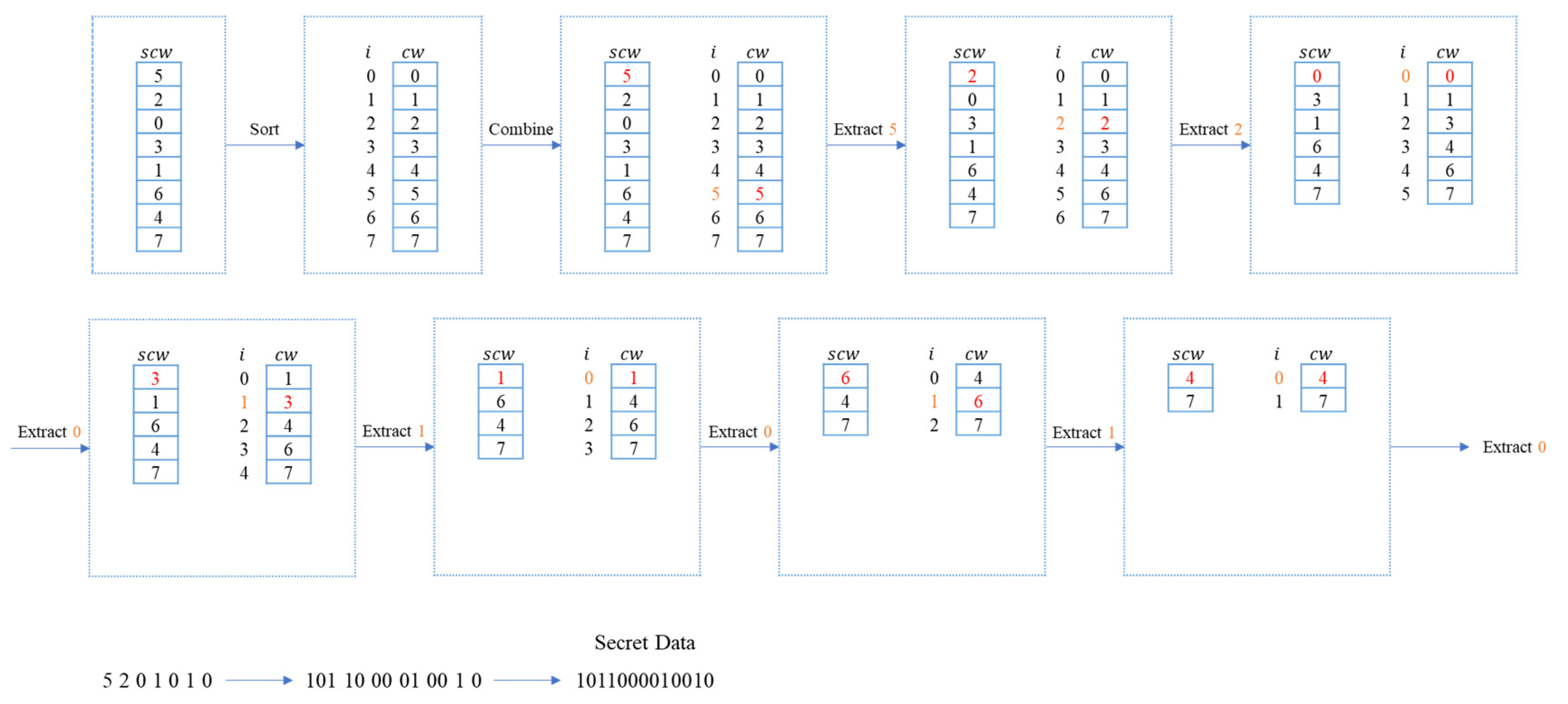 Mathematics 12 01332 g003