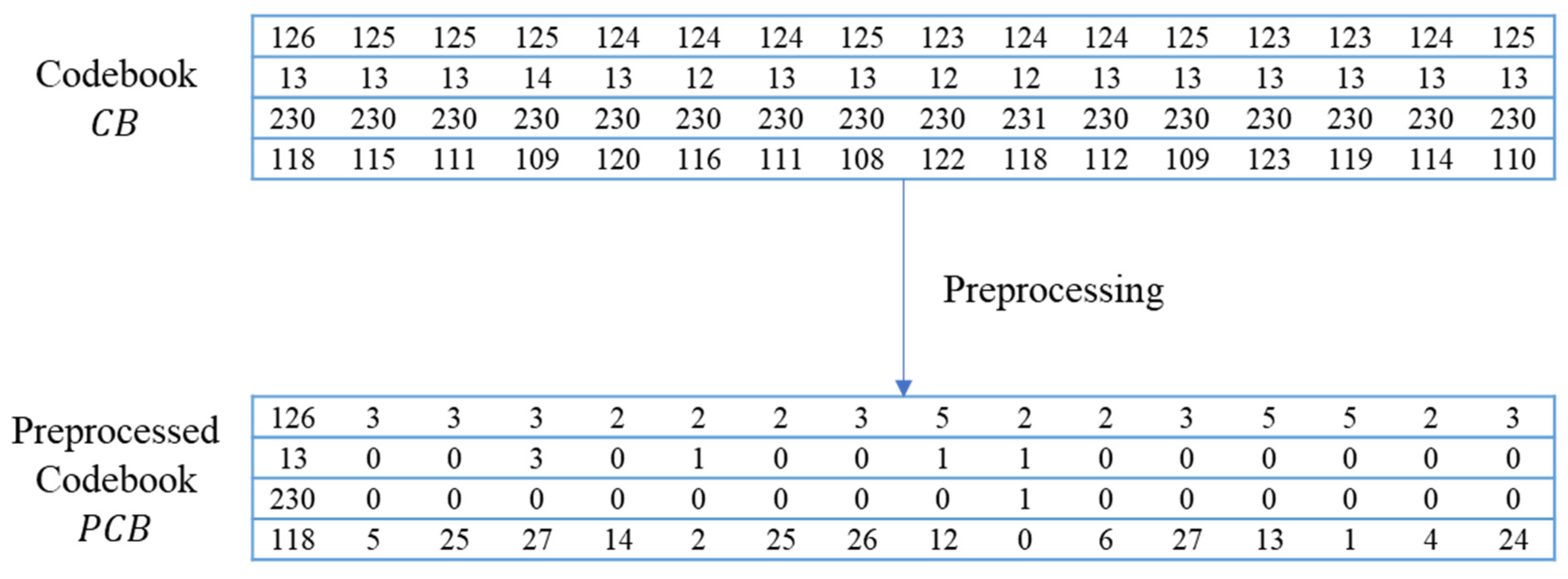 Mathematics 12 01332 g006