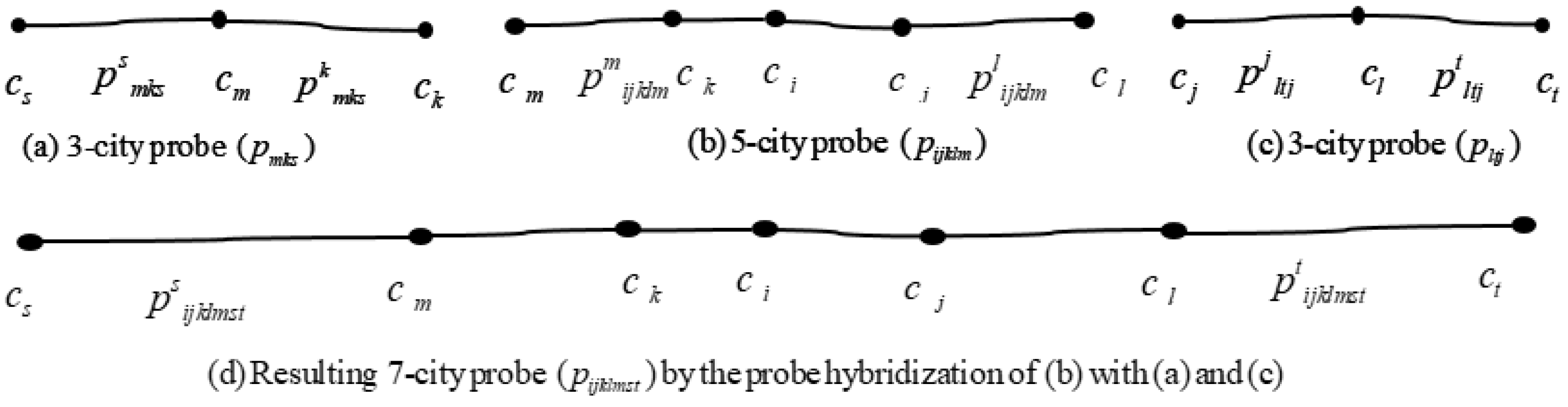 Mathematics 12 01340 g001