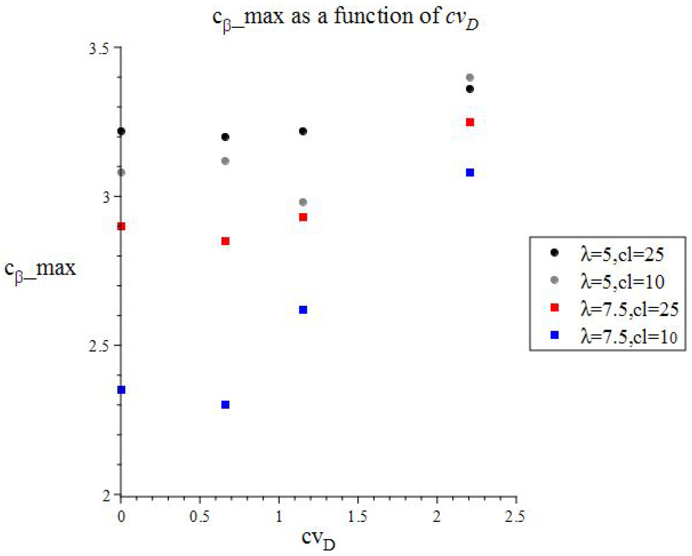 Mathematics 12 01341 g011 Mathematics 12 01341 g011