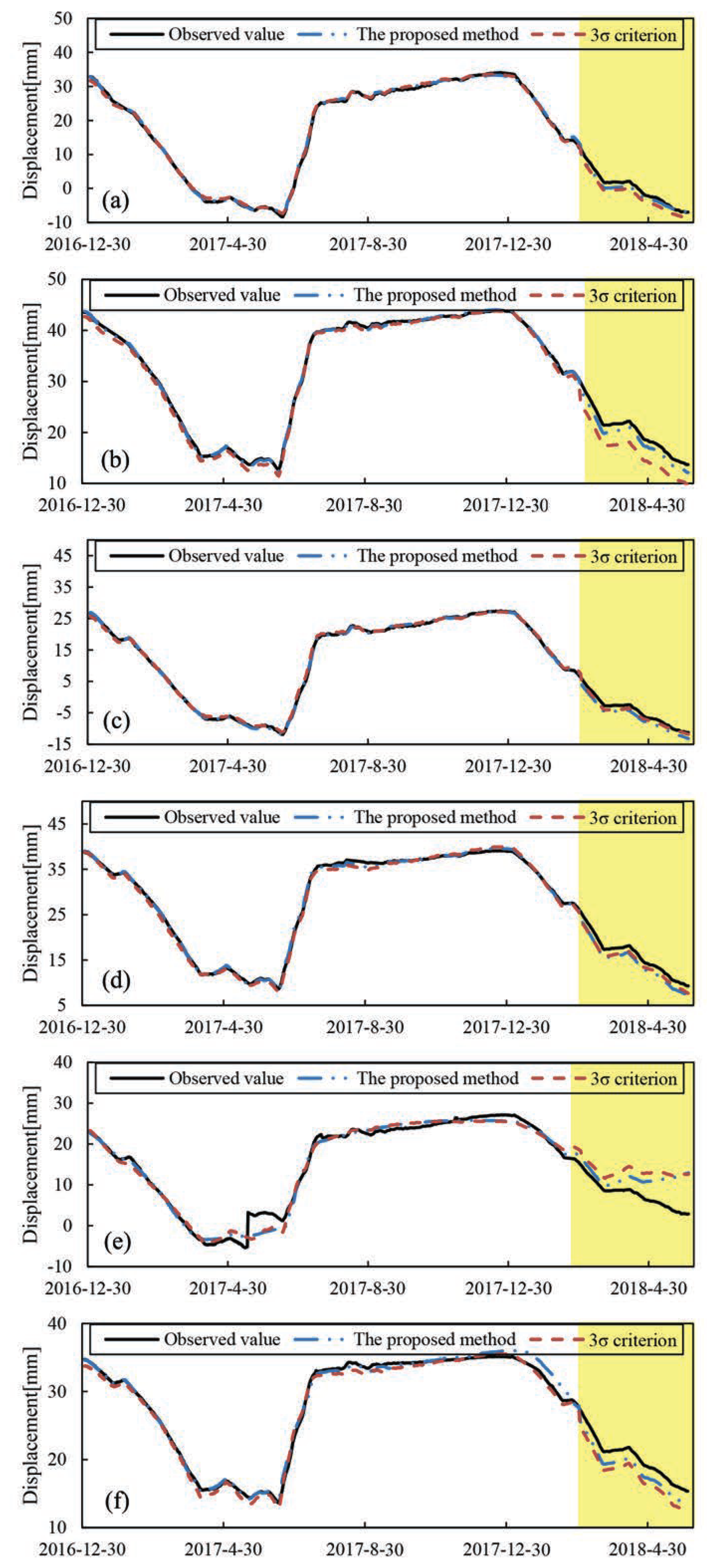 Mathematics 12 01345 g012
