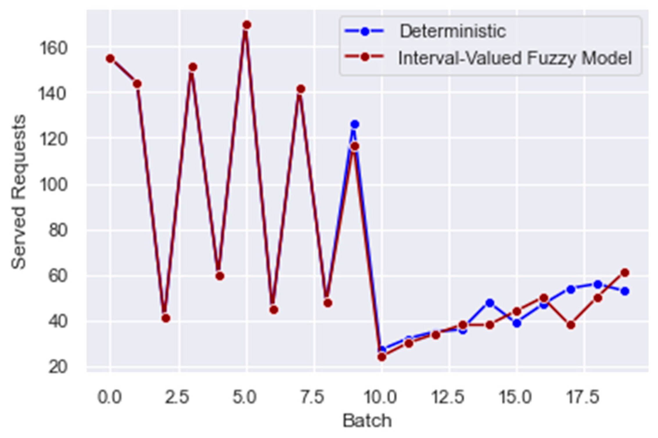 Mathematics 12 01355 g006