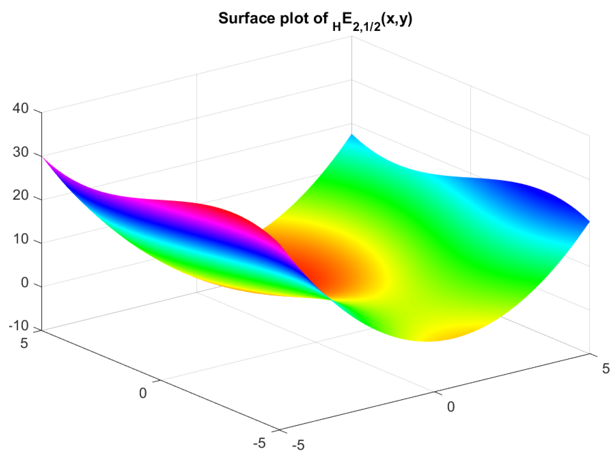 Mathematics 12 01358 g002