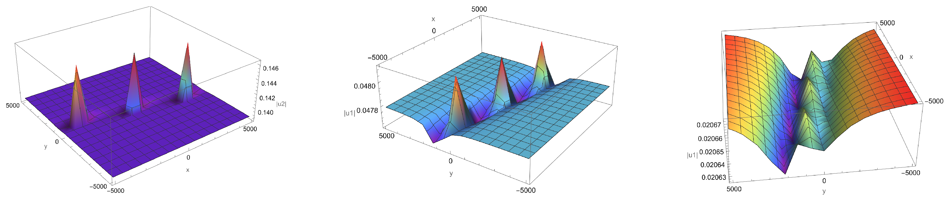Mathematics 12 01359 g003