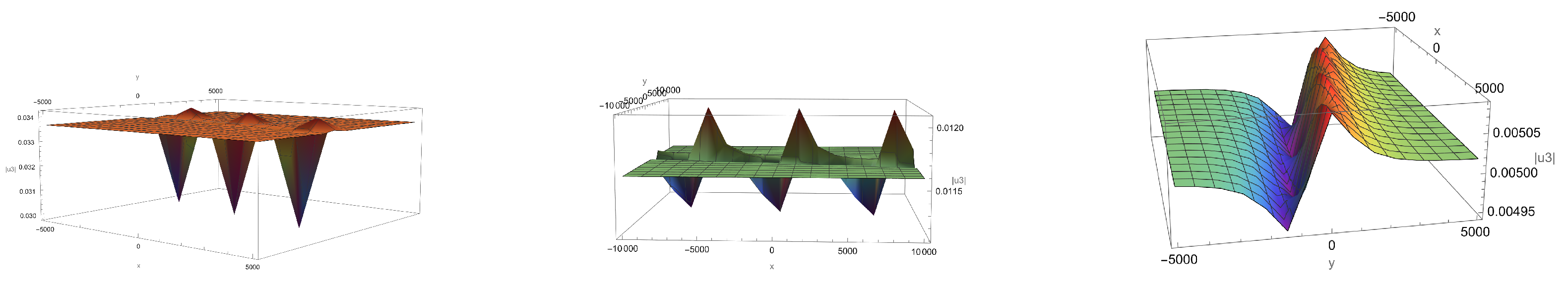 Mathematics 12 01359 g005