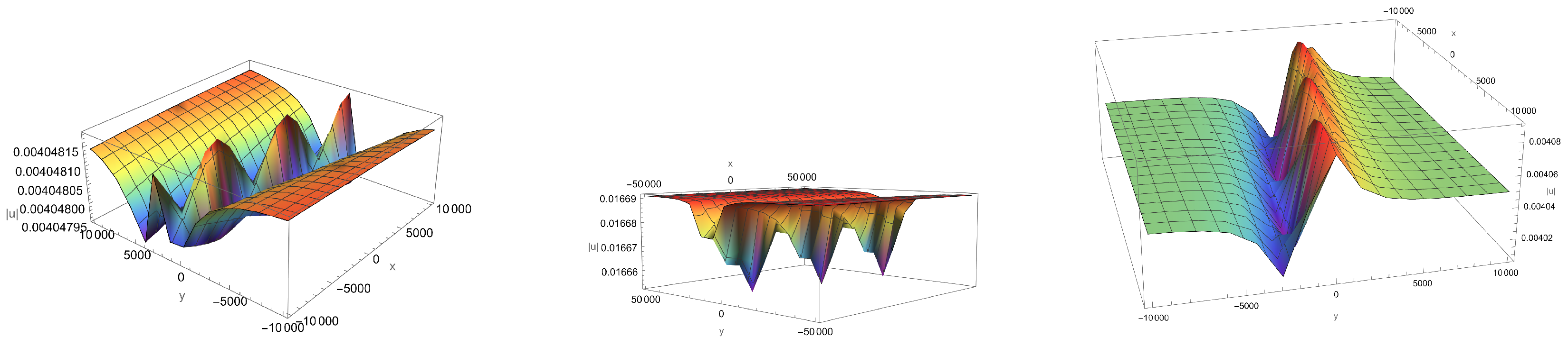 Mathematics 12 01359 g020