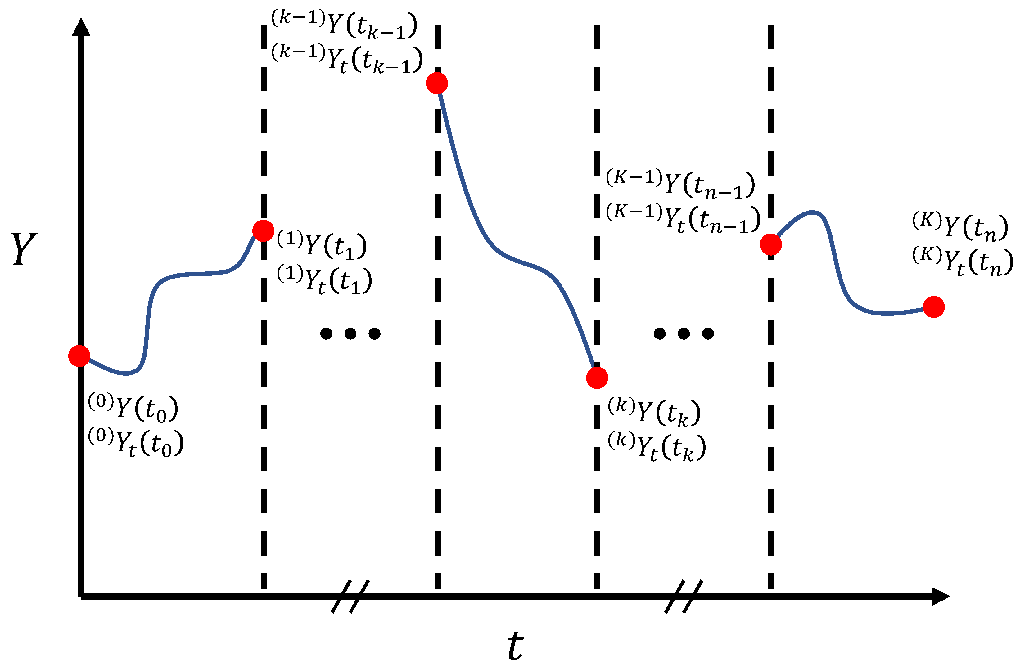 Mathematics 12 01360 g001