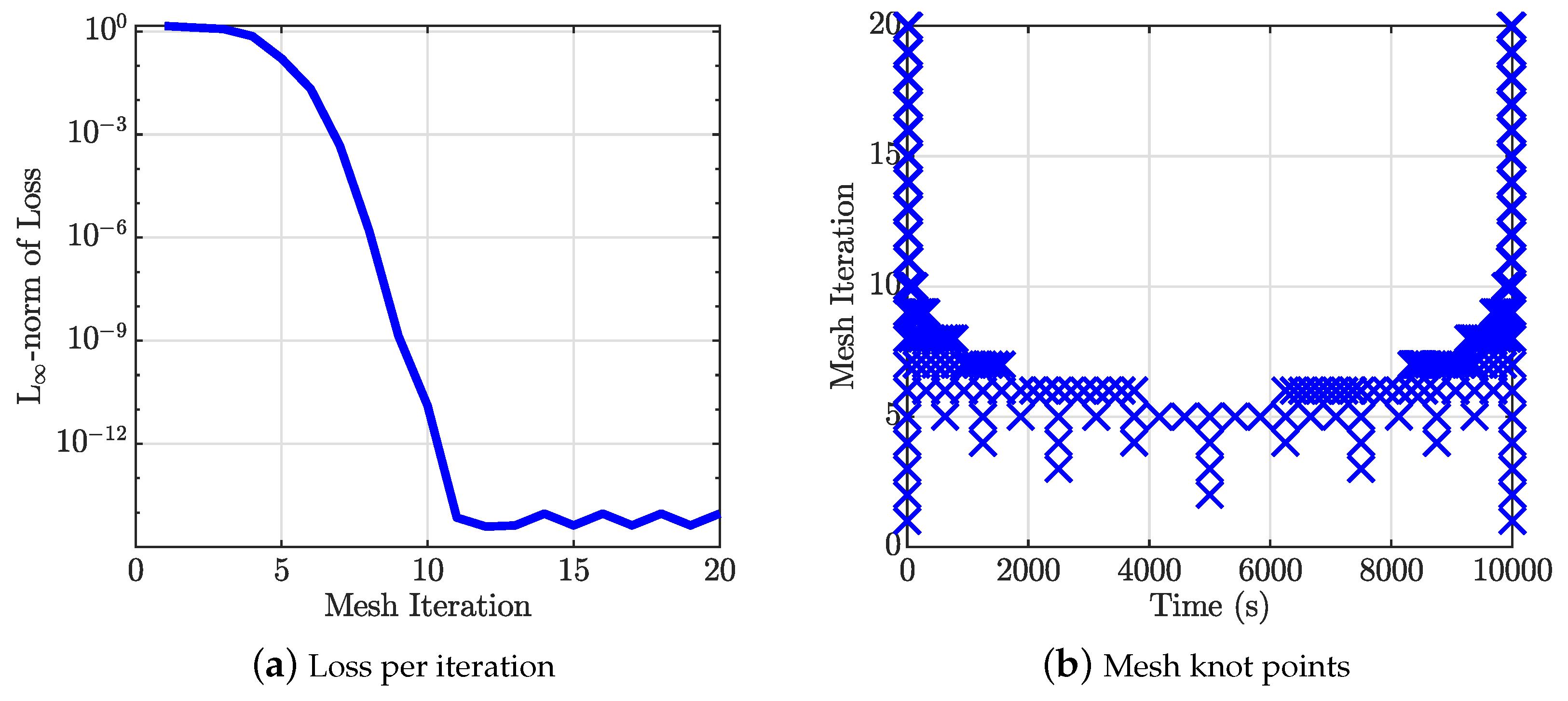 Mathematics 12 01360 g008