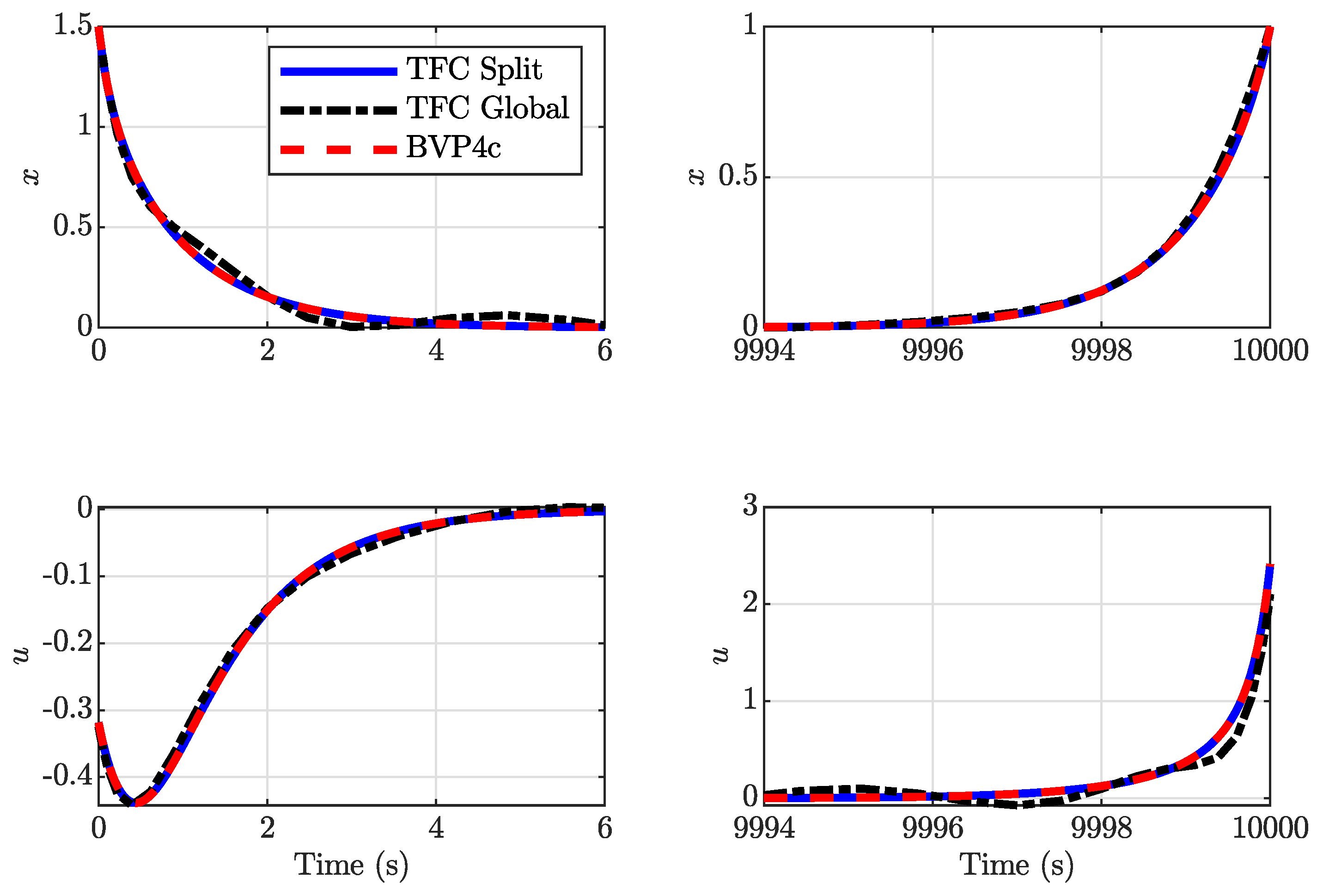 Mathematics 12 01360 g009