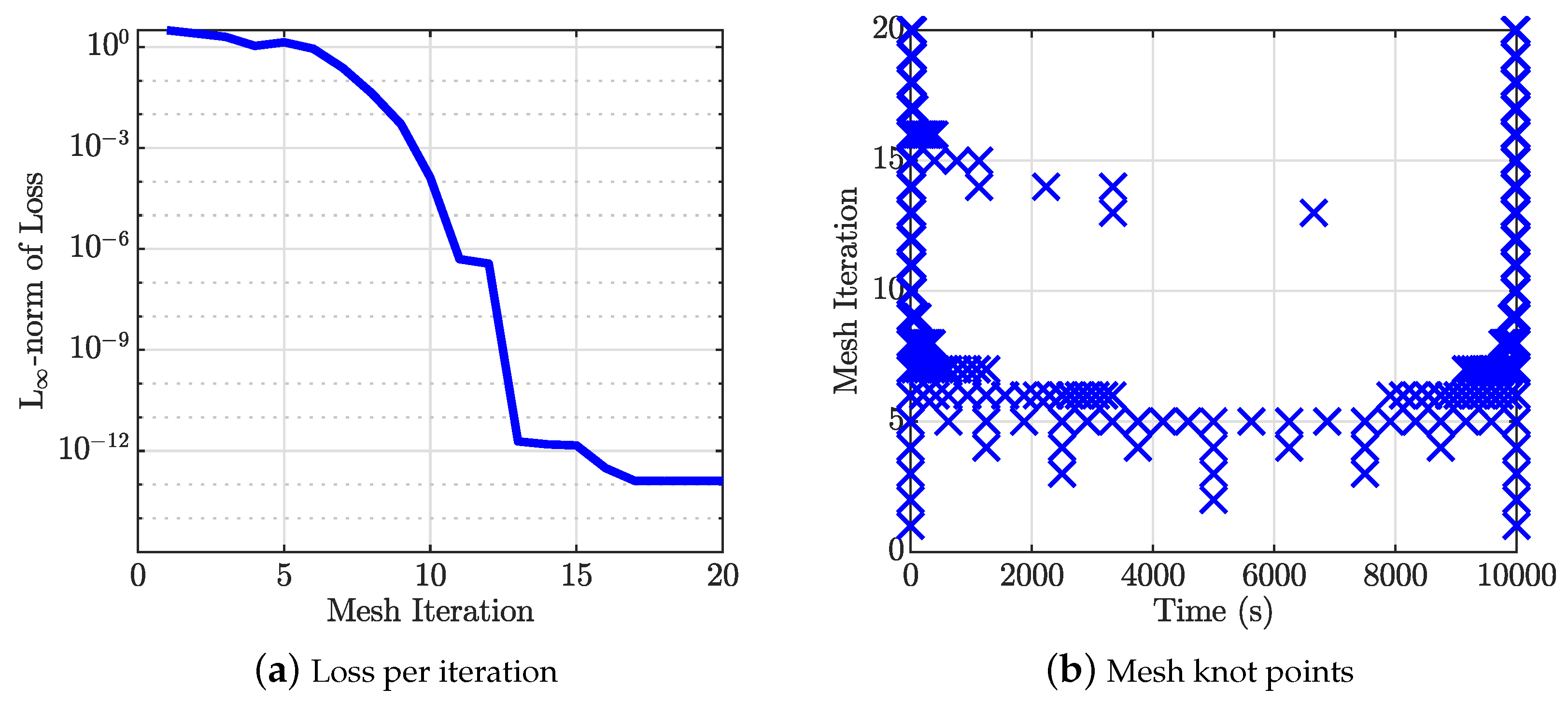 Mathematics 12 01360 g010