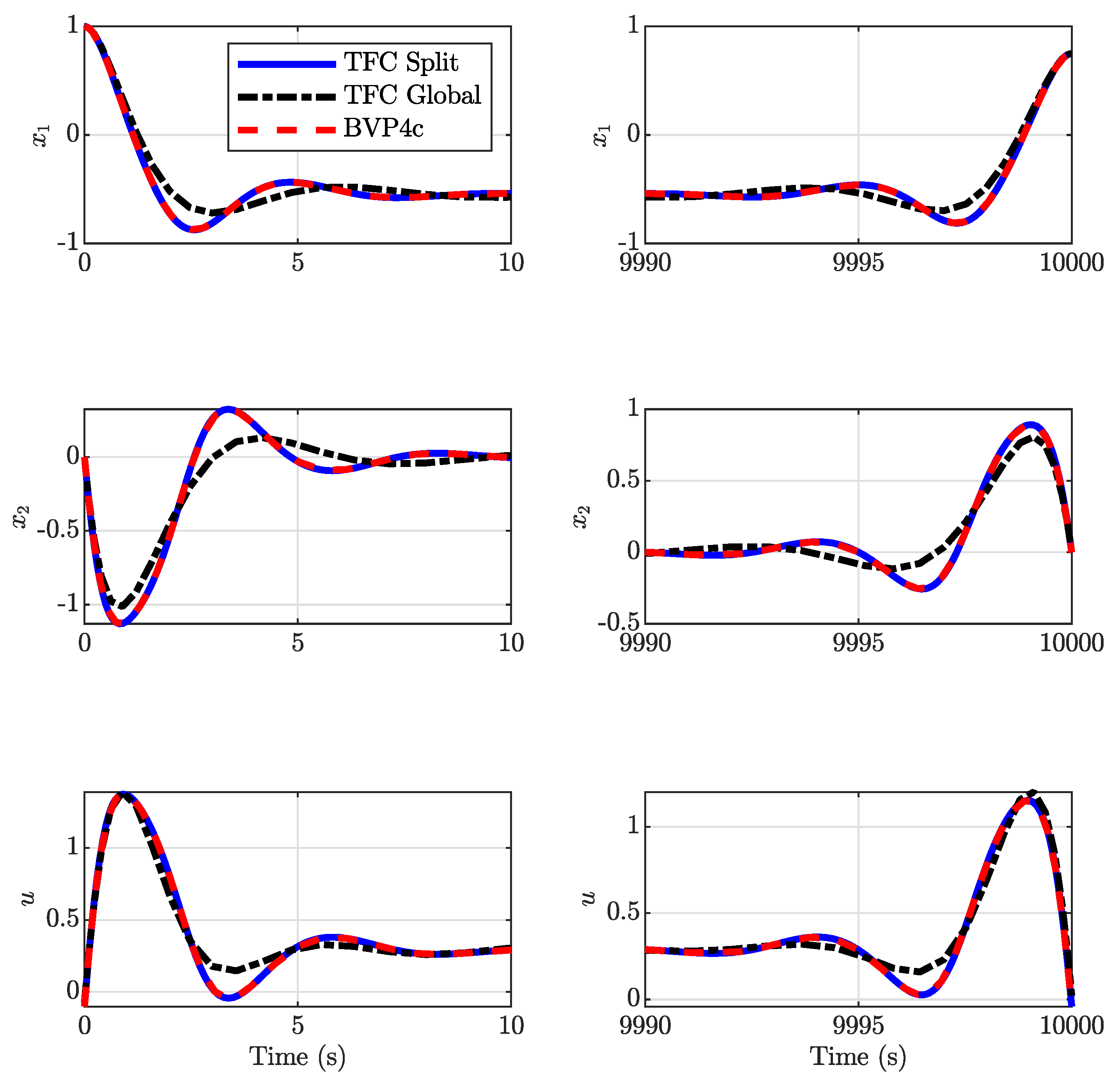 Mathematics 12 01360 g011