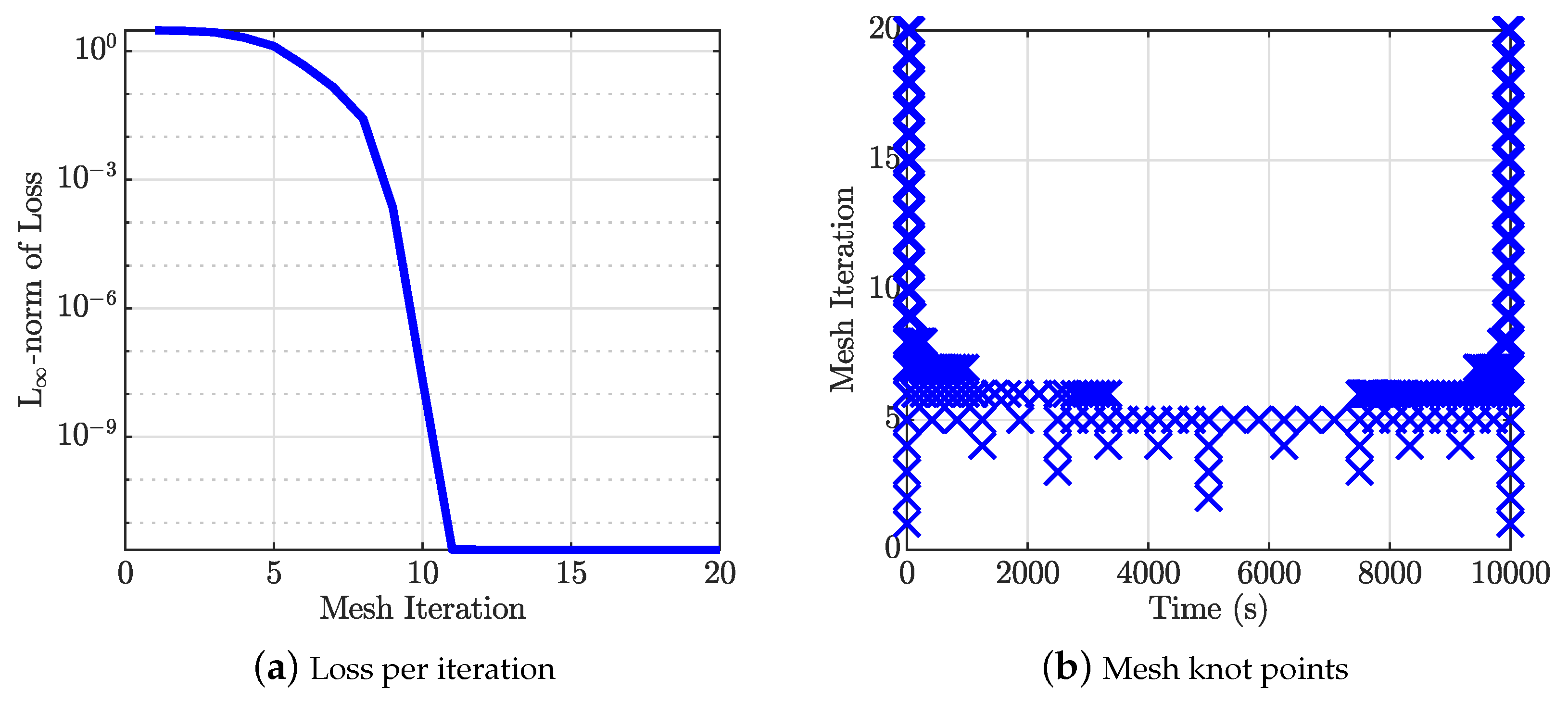 Mathematics 12 01360 g012