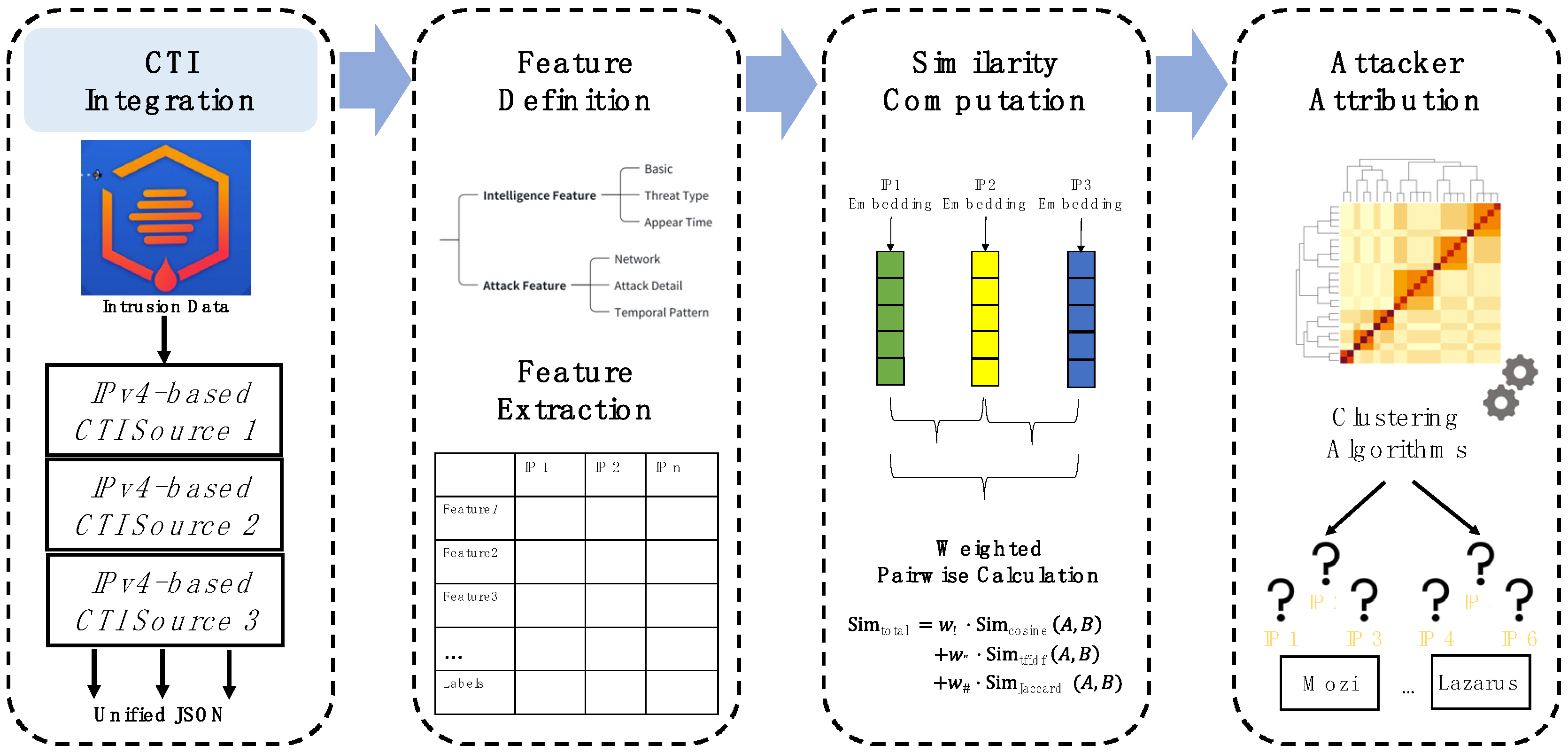 Mathematics 12 01364 g001